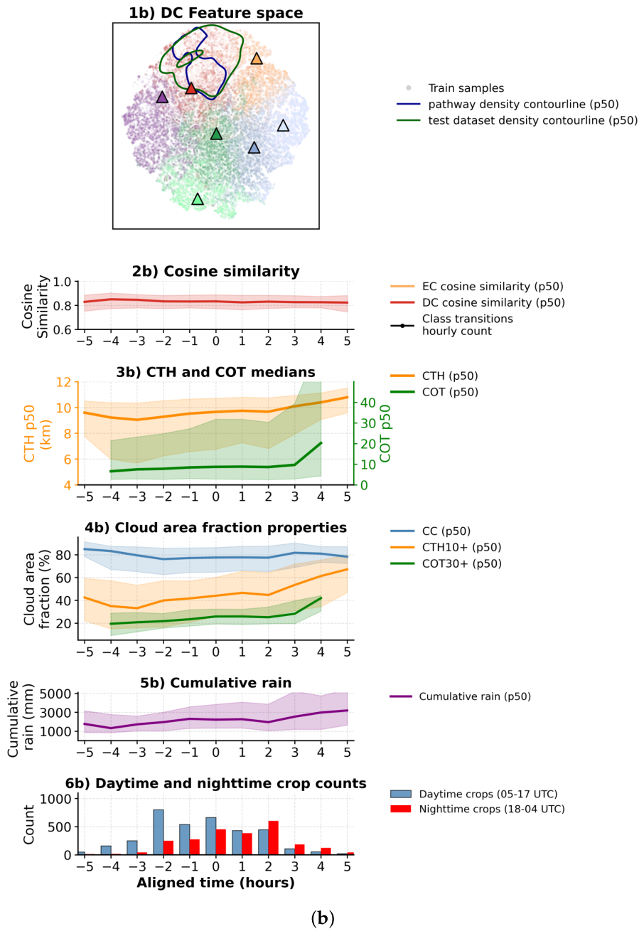 Preprints 226205 g007b