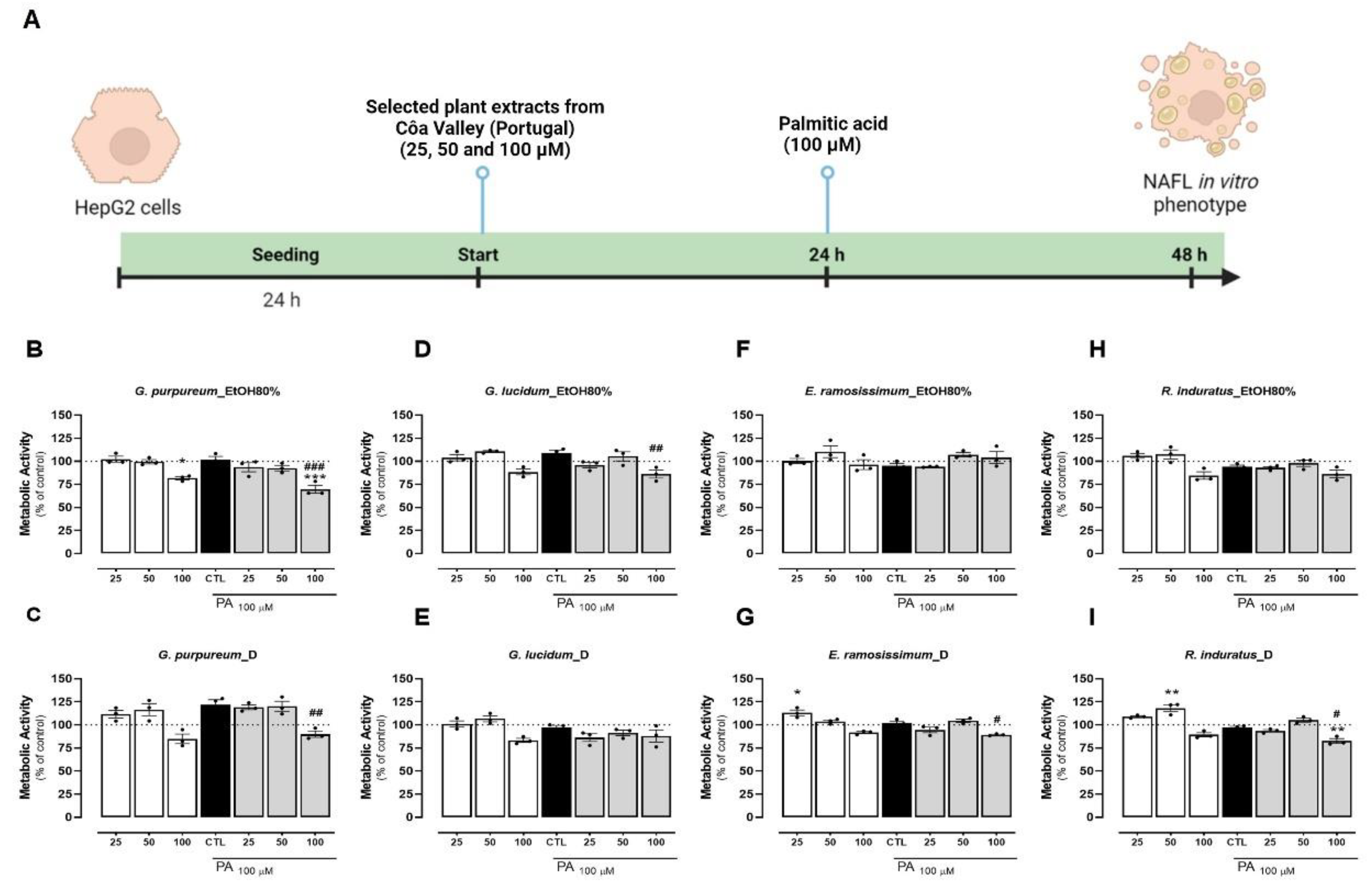 Preprints 142637 g002