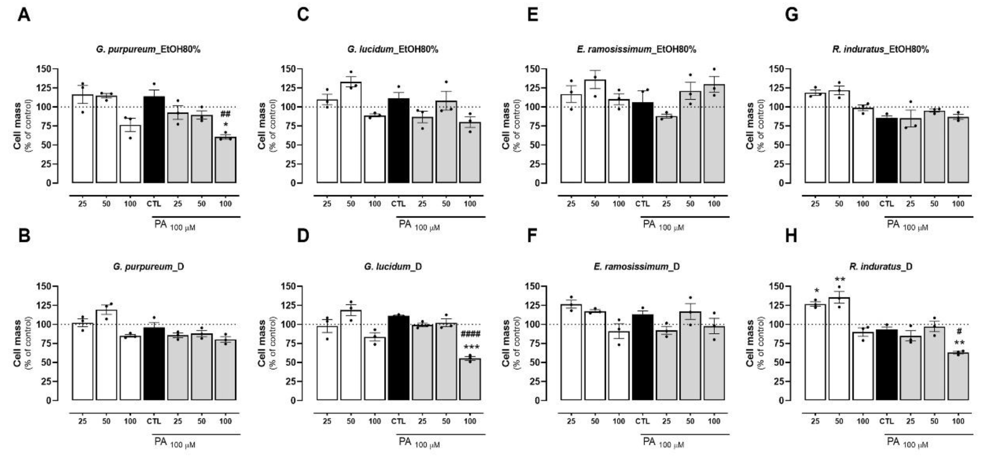 Preprints 142637 g003