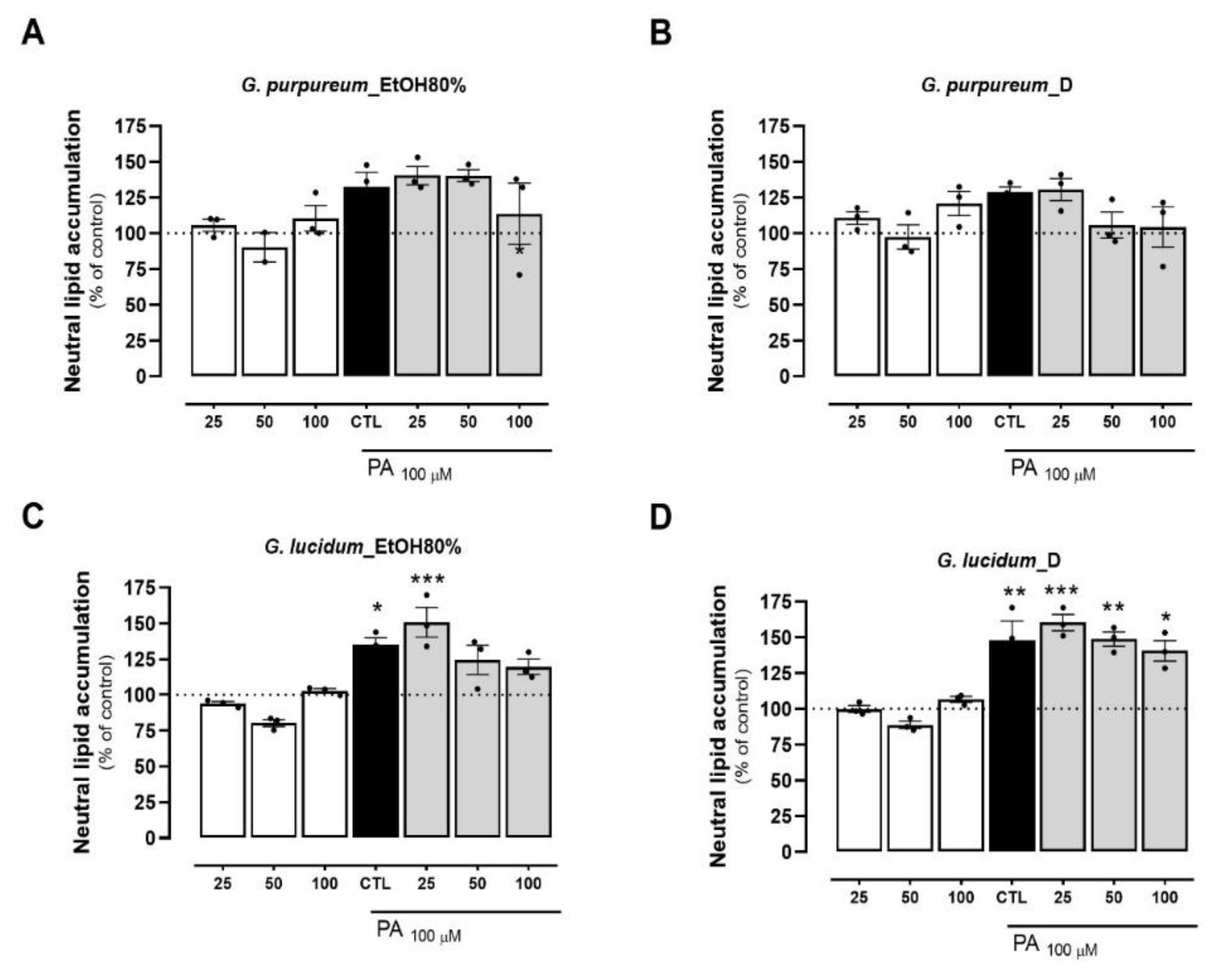 Preprints 142637 g004