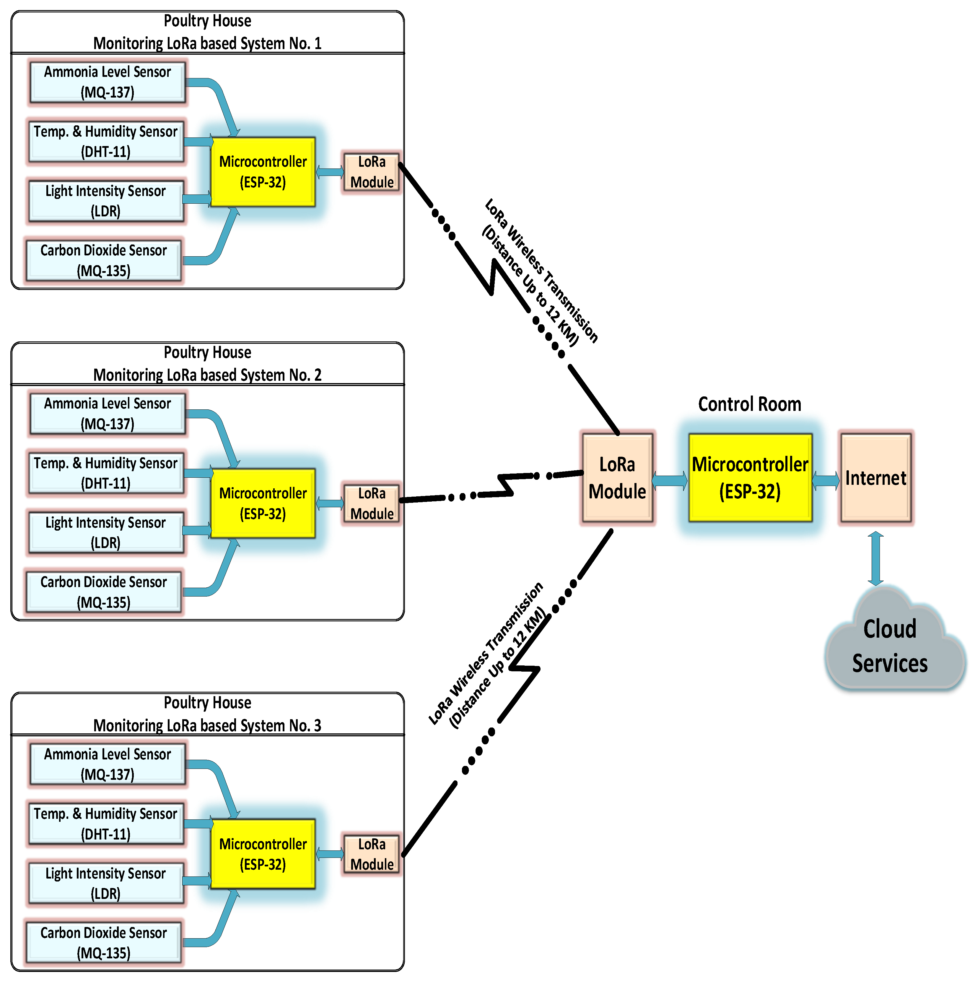 Preprints 116789 g001