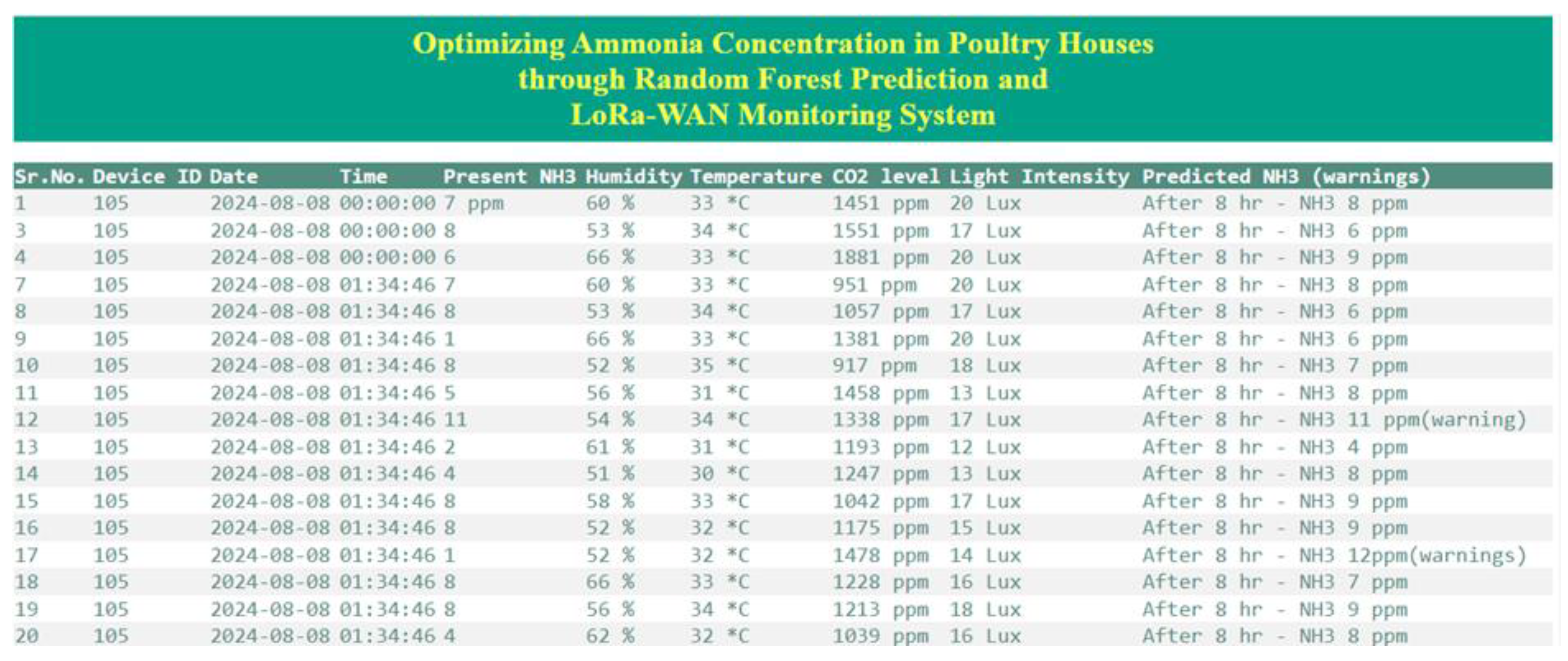 Preprints 116789 g003