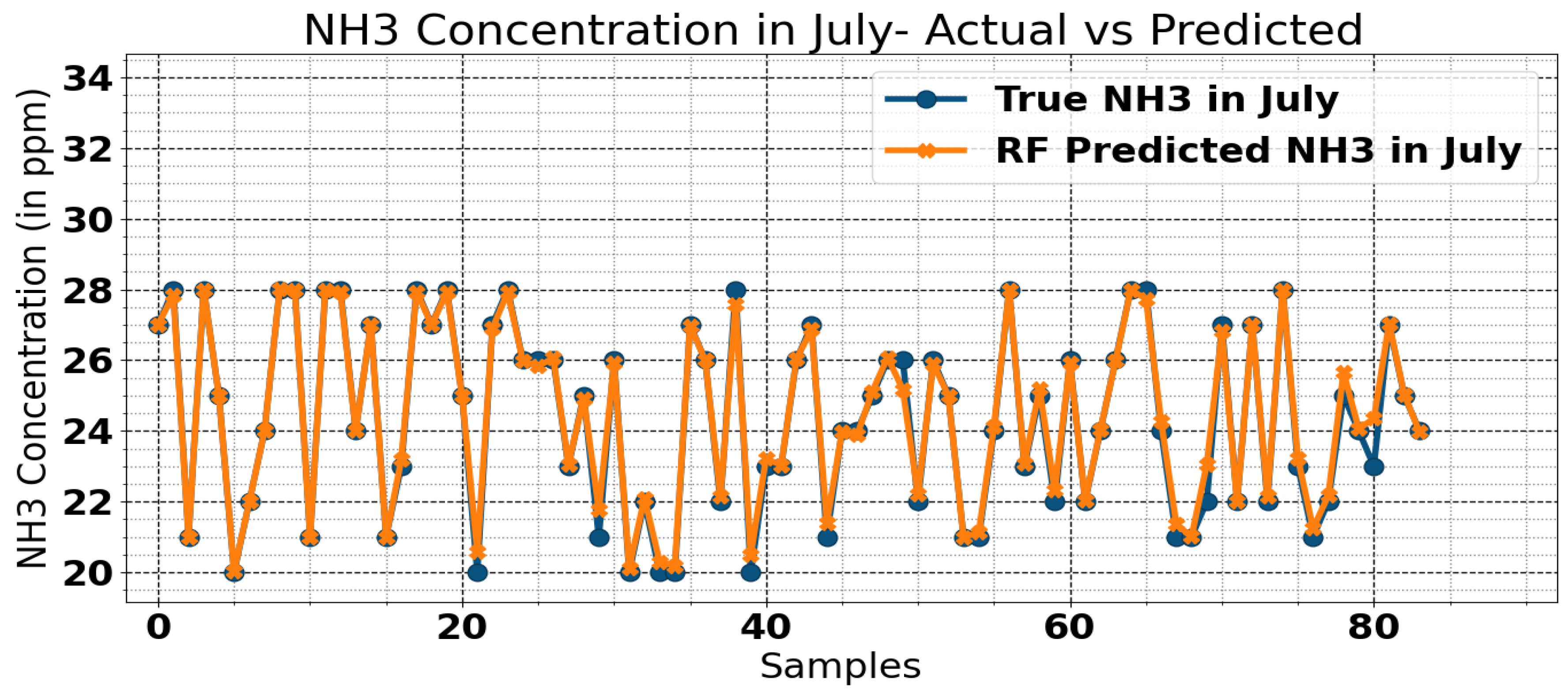 Preprints 116789 g007