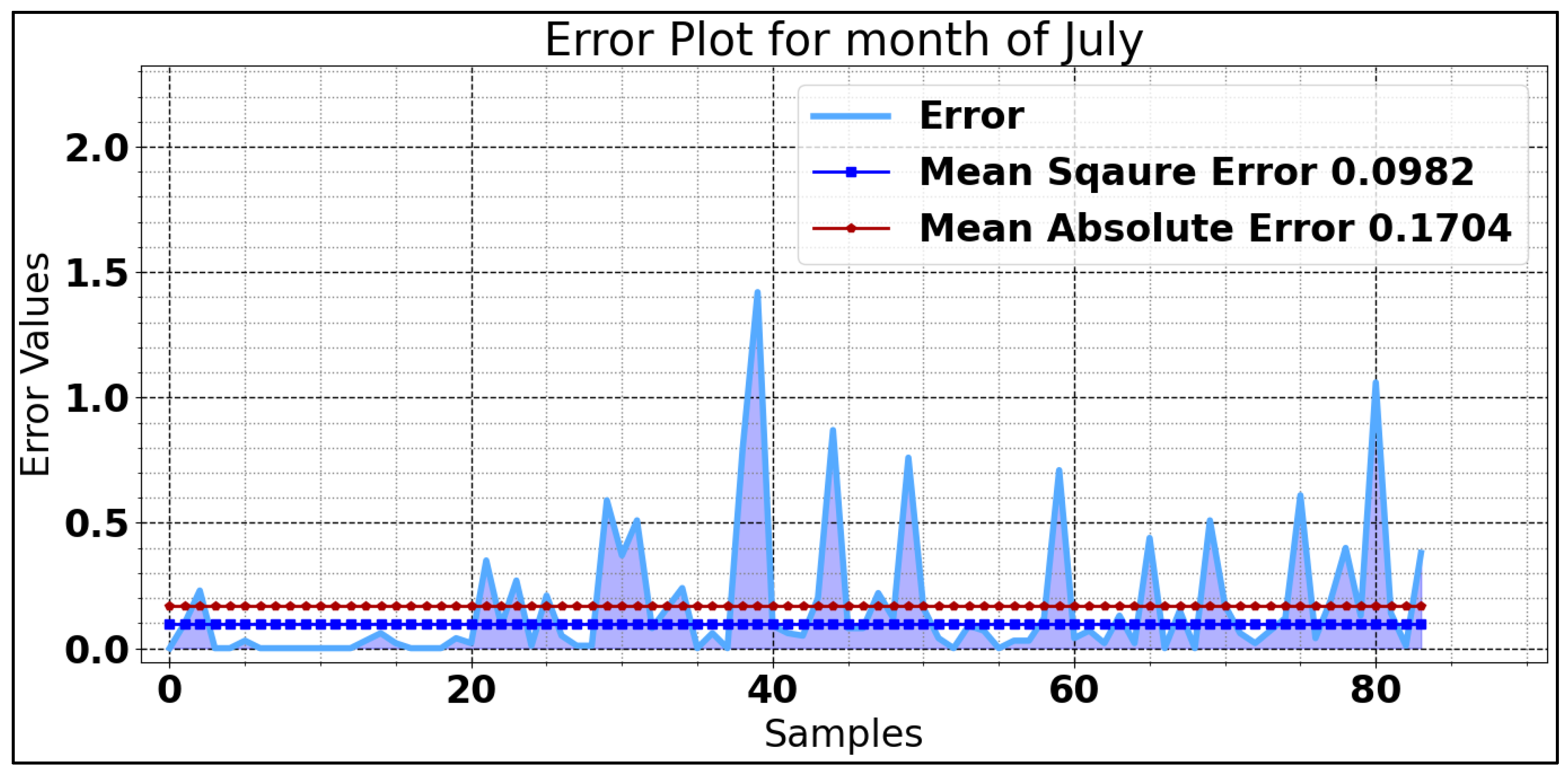 Preprints 116789 g008