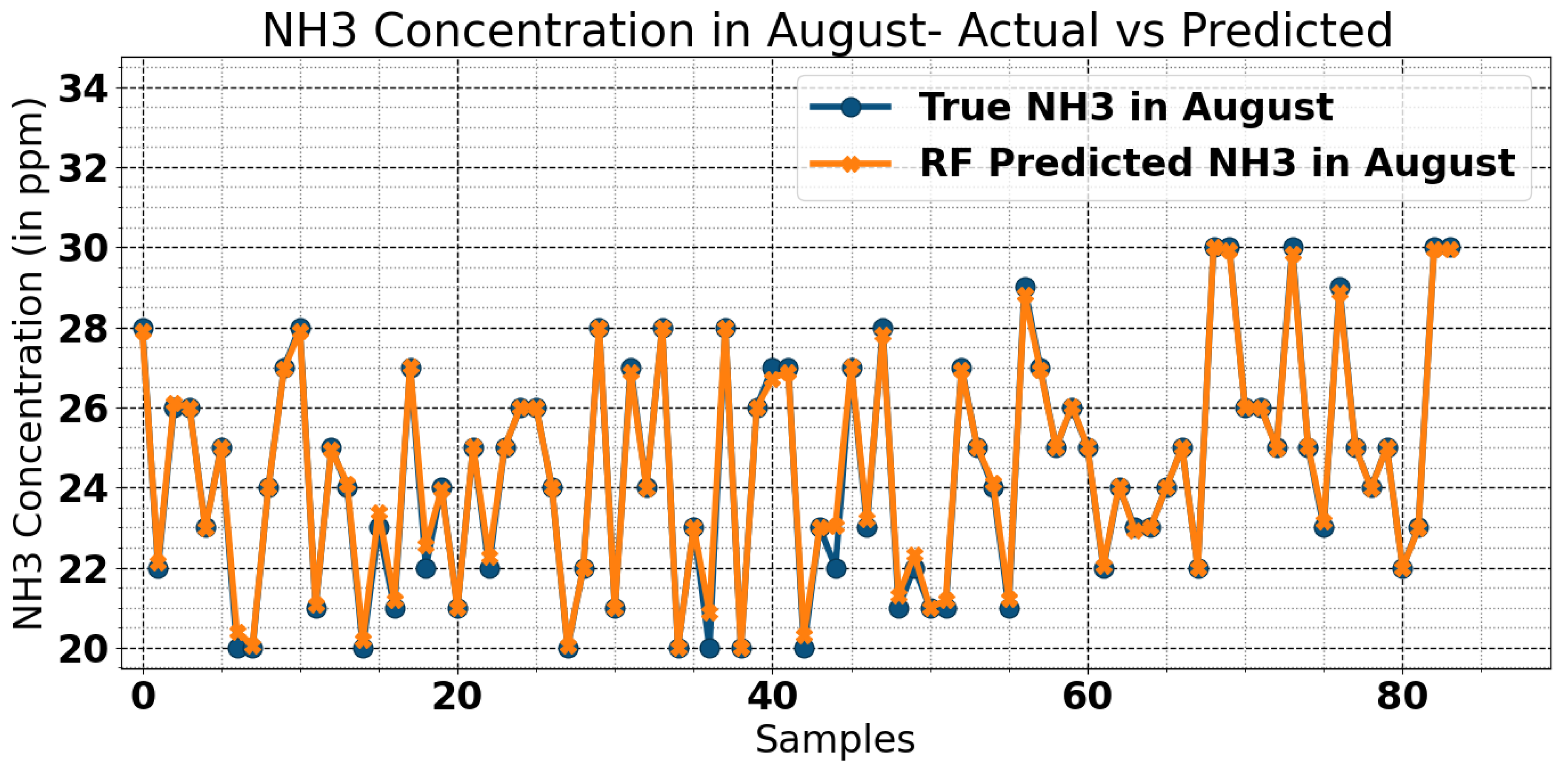 Preprints 116789 g010