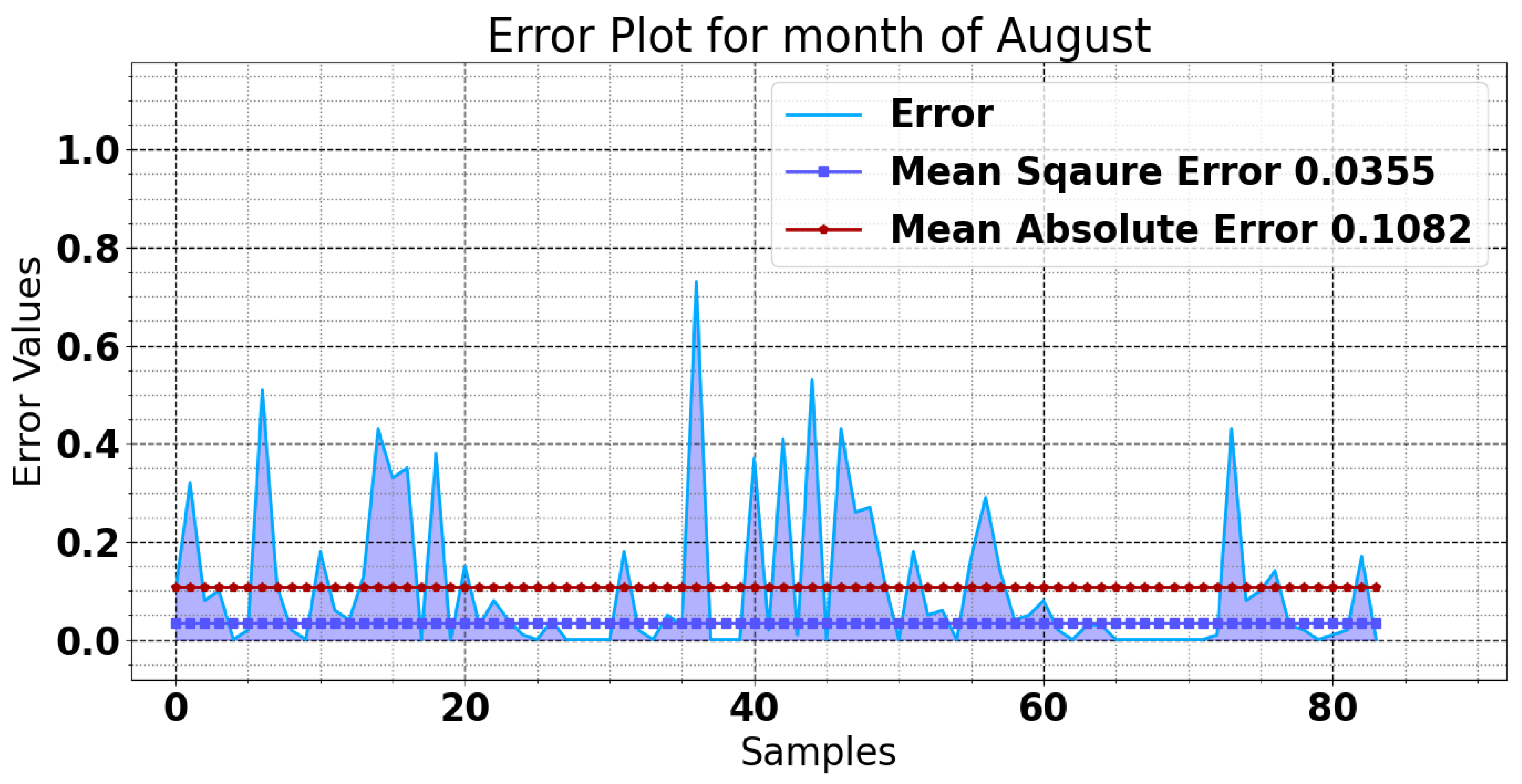 Preprints 116789 g011