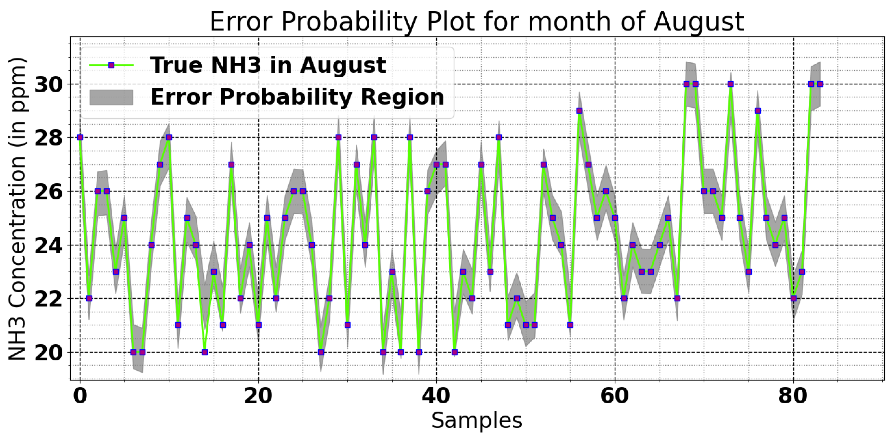Preprints 116789 g012