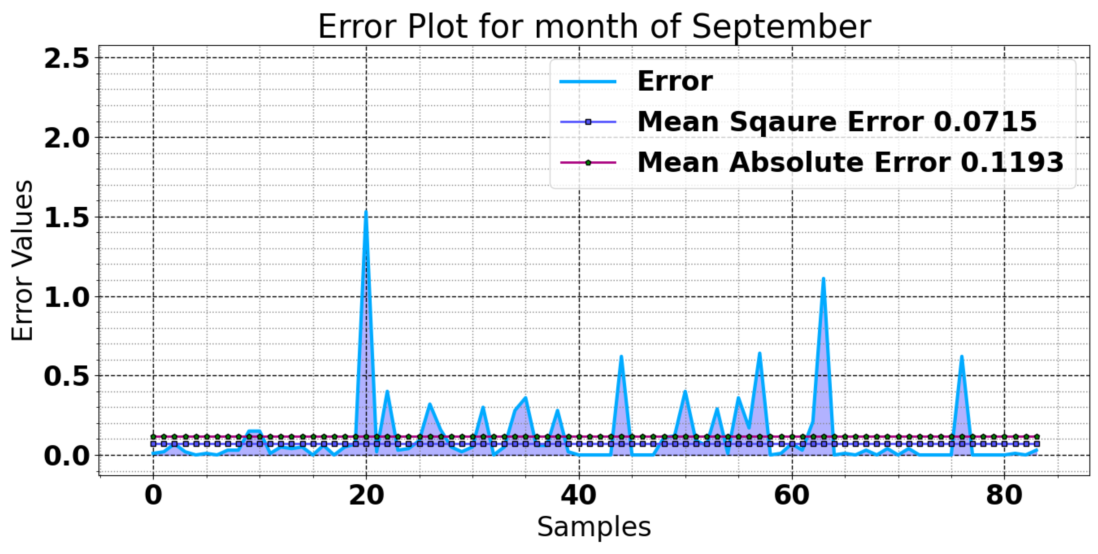 Preprints 116789 g014