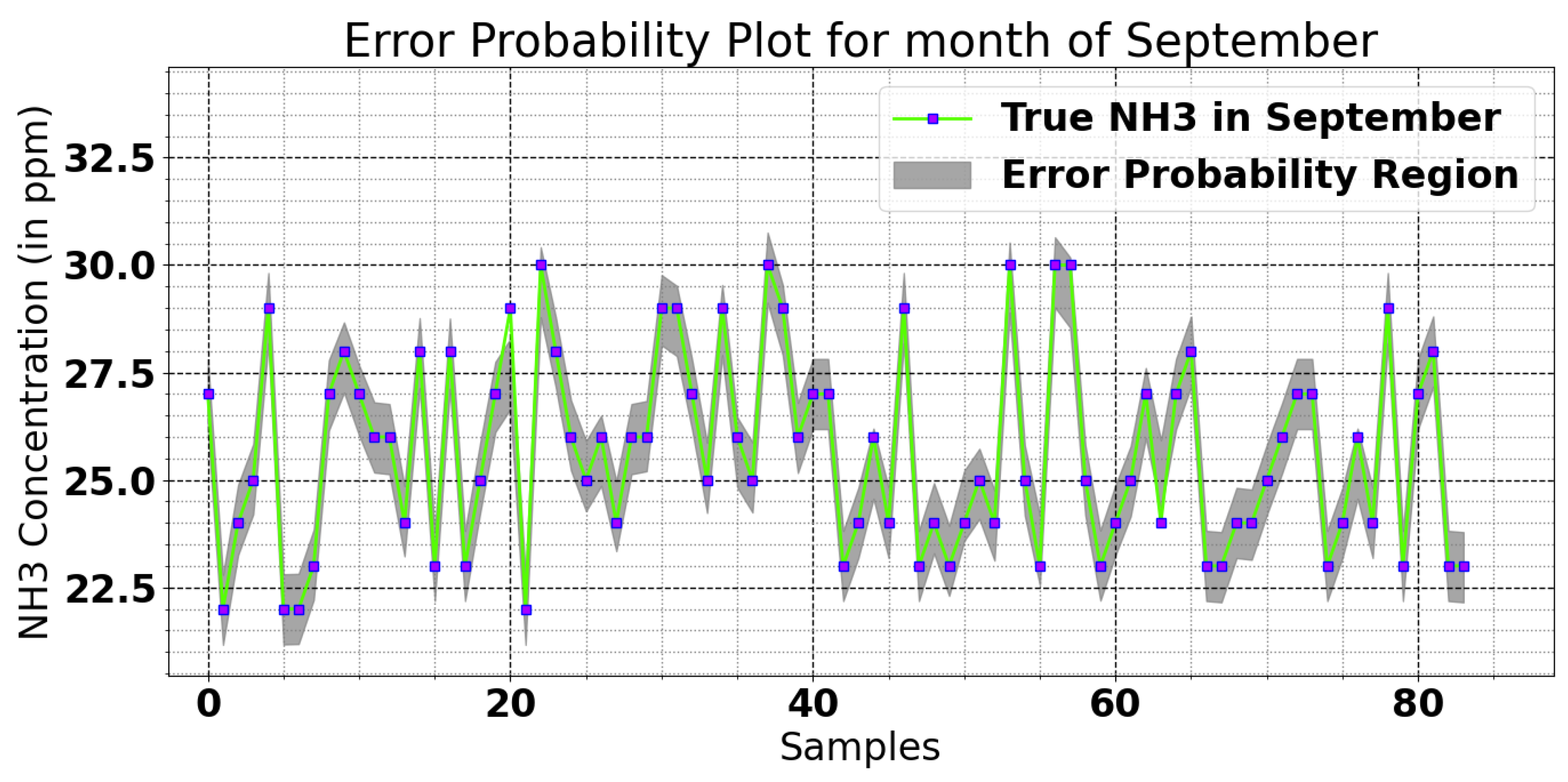 Preprints 116789 g015