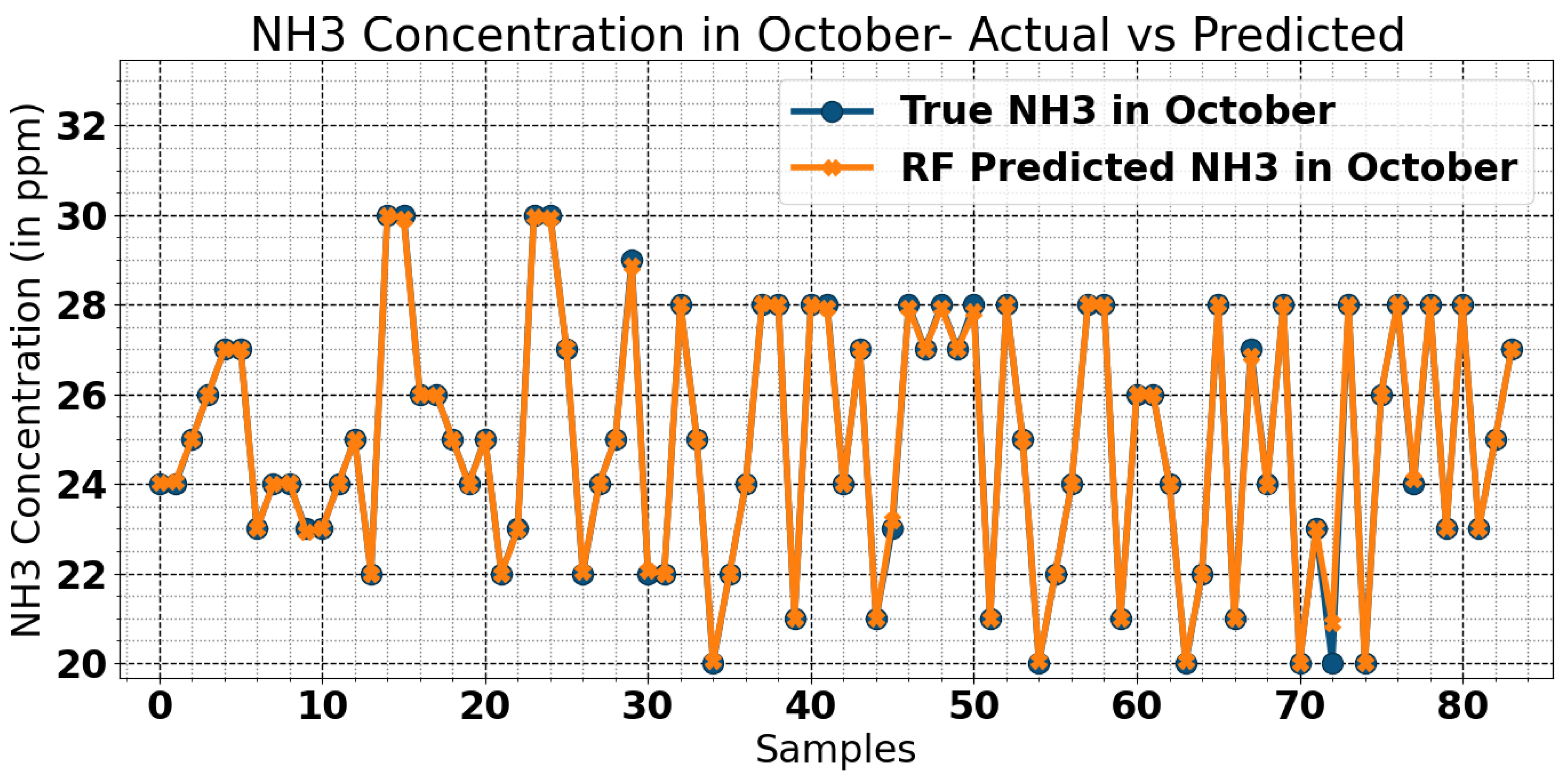 Preprints 116789 g016
