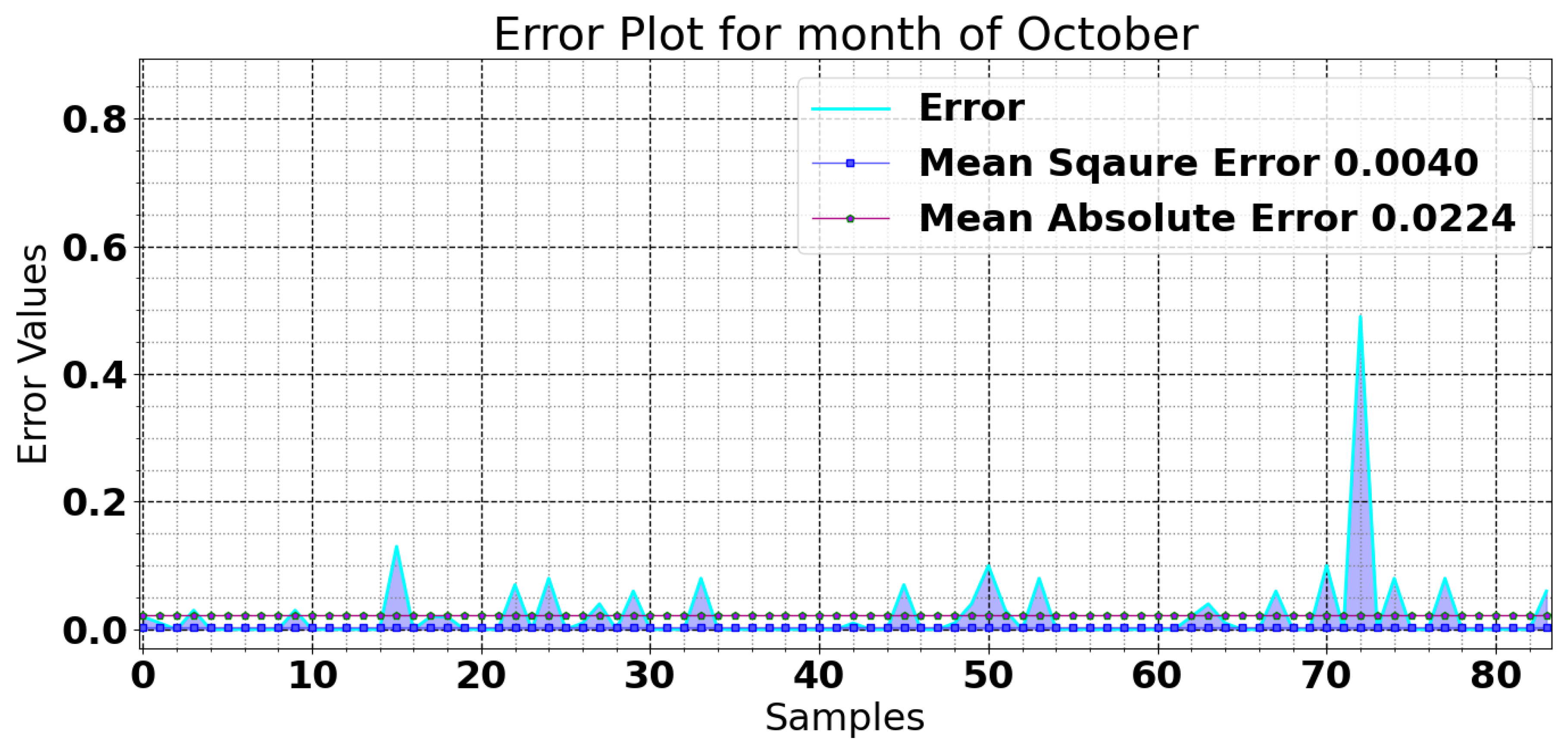 Preprints 116789 g017