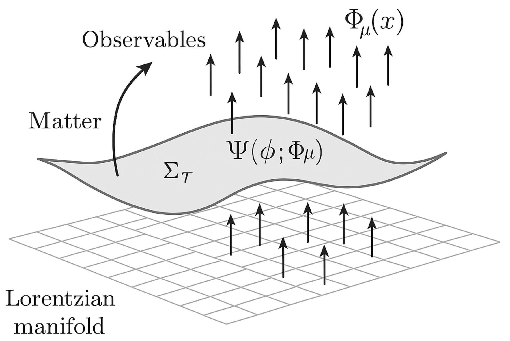 Preprints 159662 g001