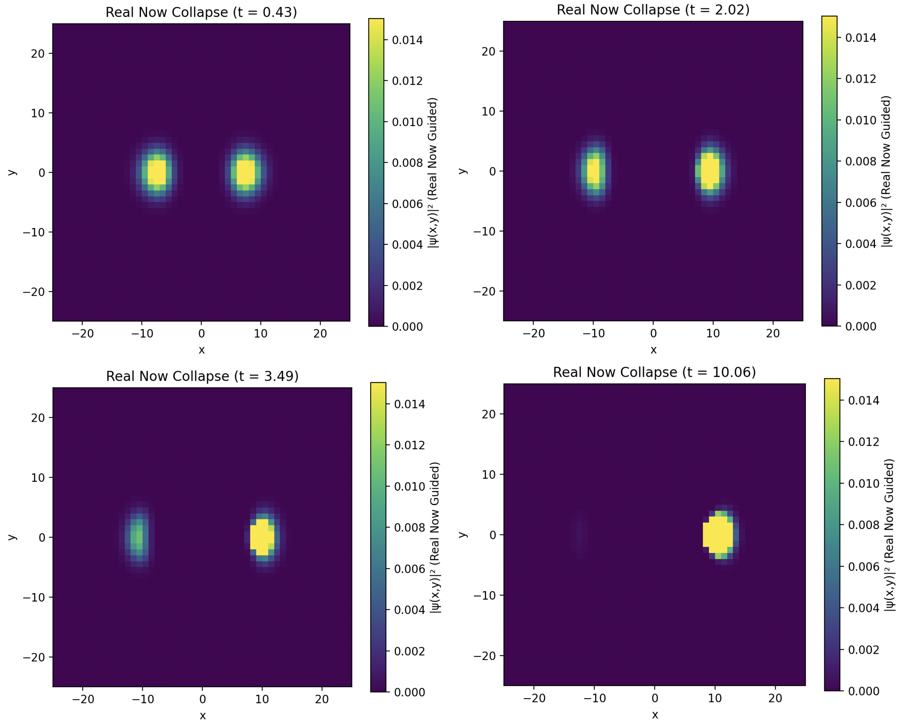 Preprints 159662 g0a1