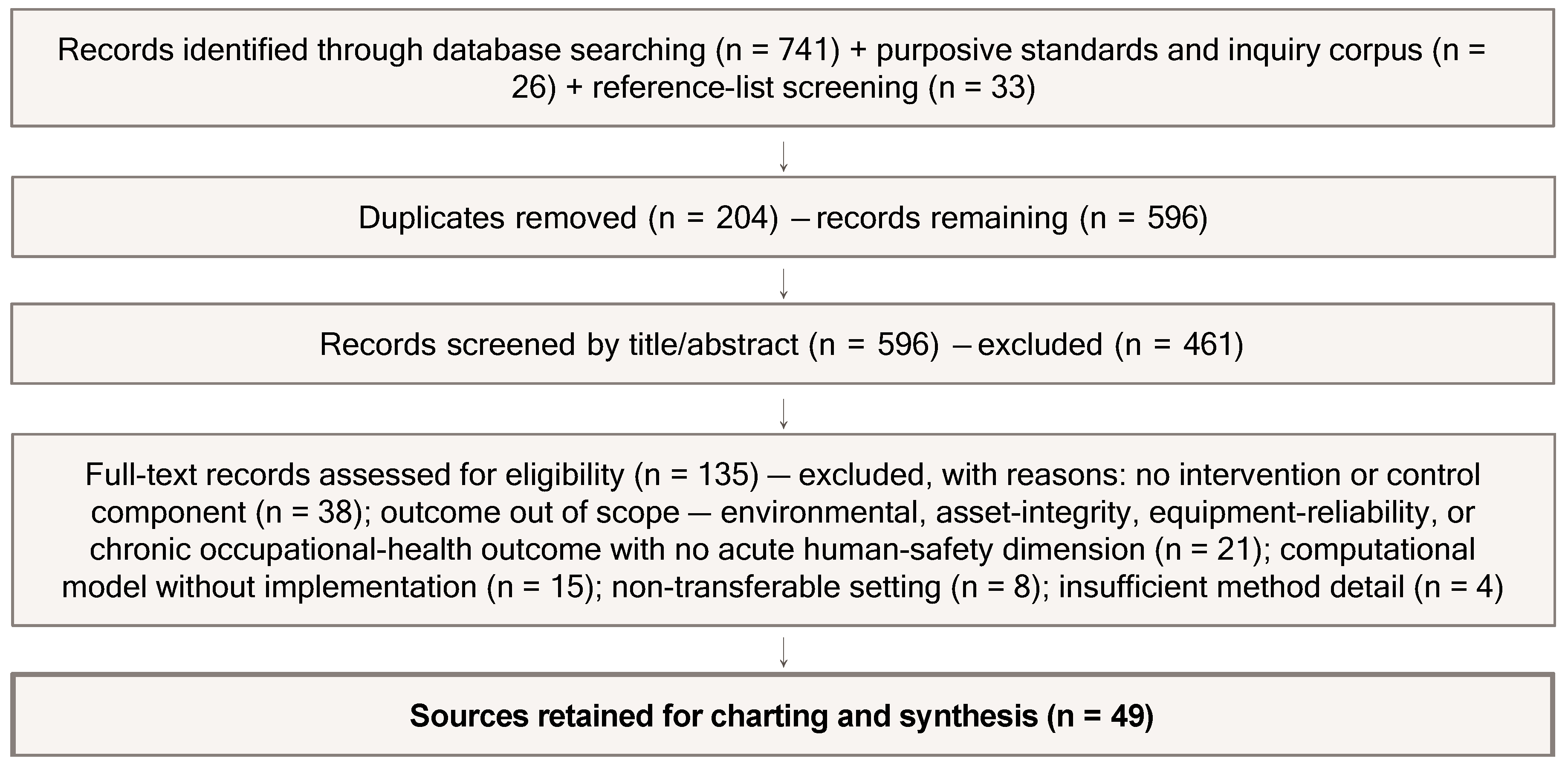 Preprints 232345 g001