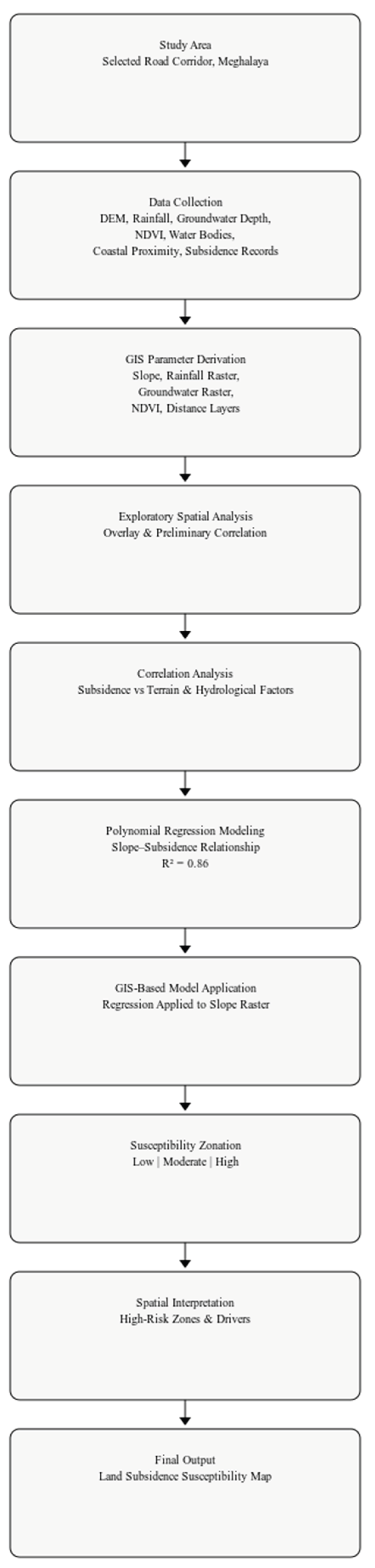Preprints 193942 g001