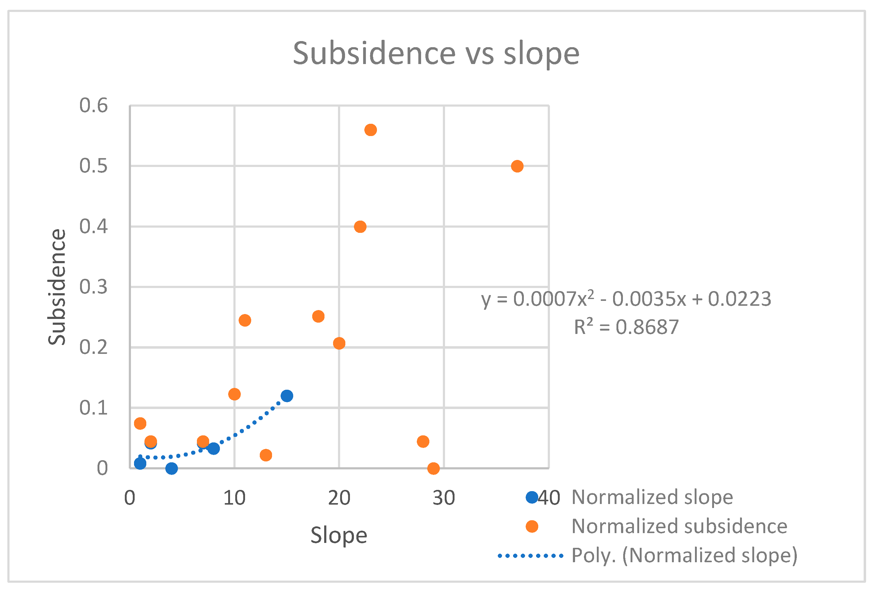 Preprints 193942 g002