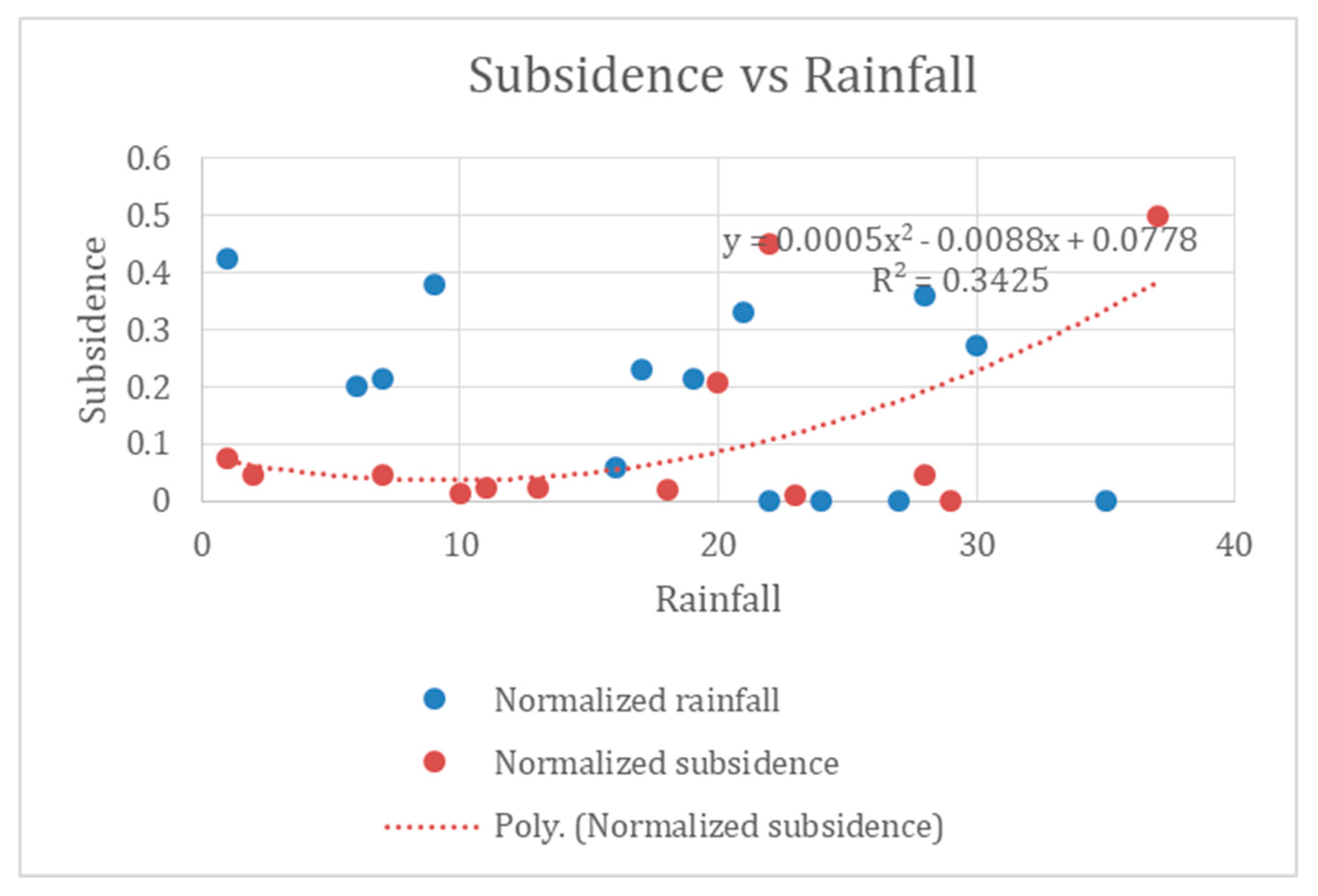 Preprints 193942 g003