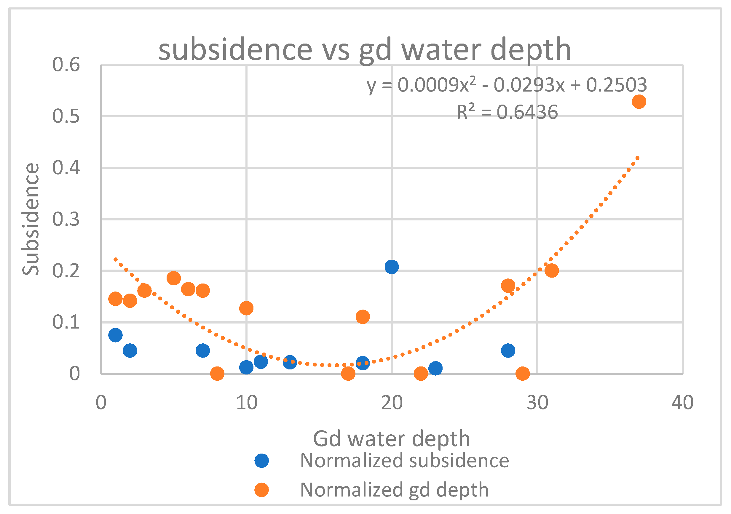 Preprints 193942 g004