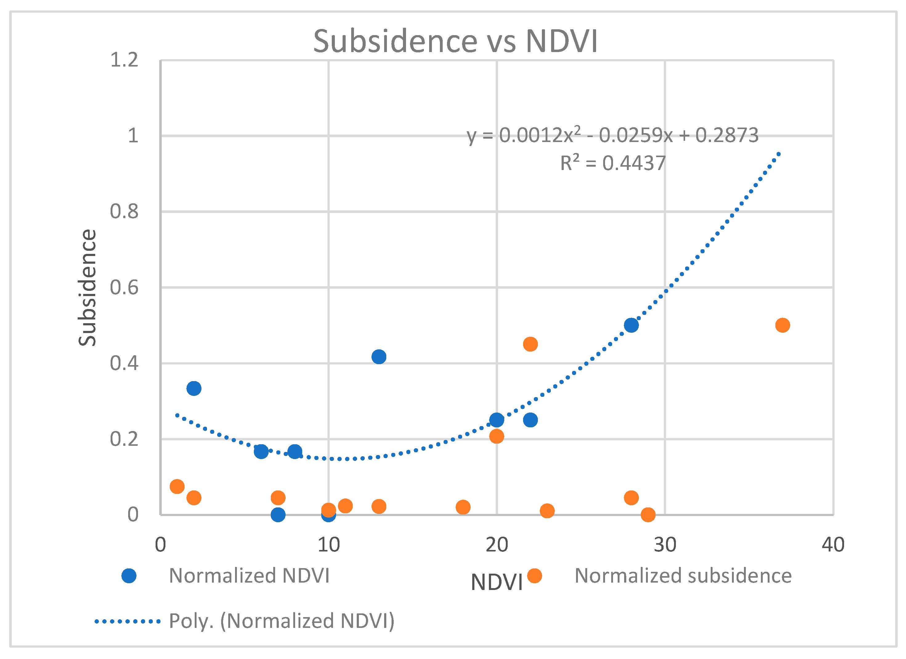 Preprints 193942 g006