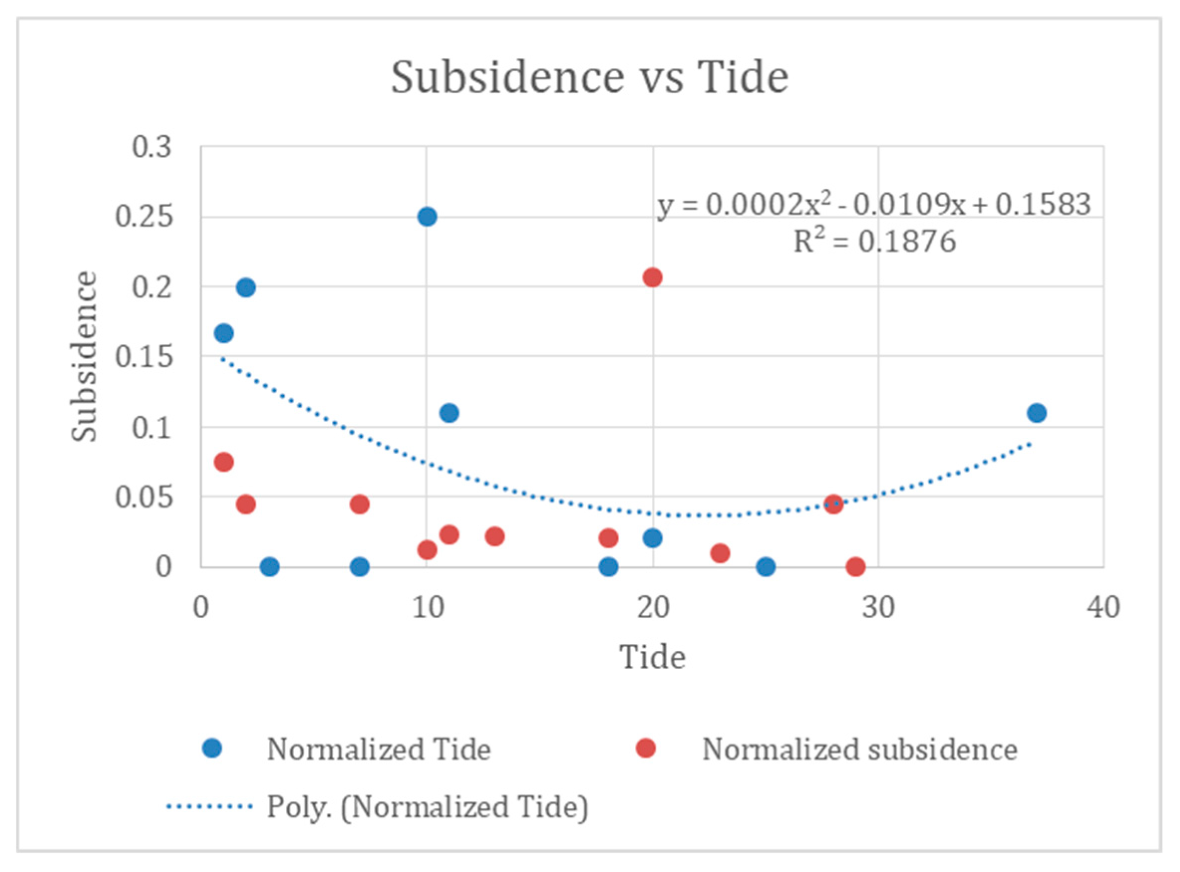 Preprints 193942 g007