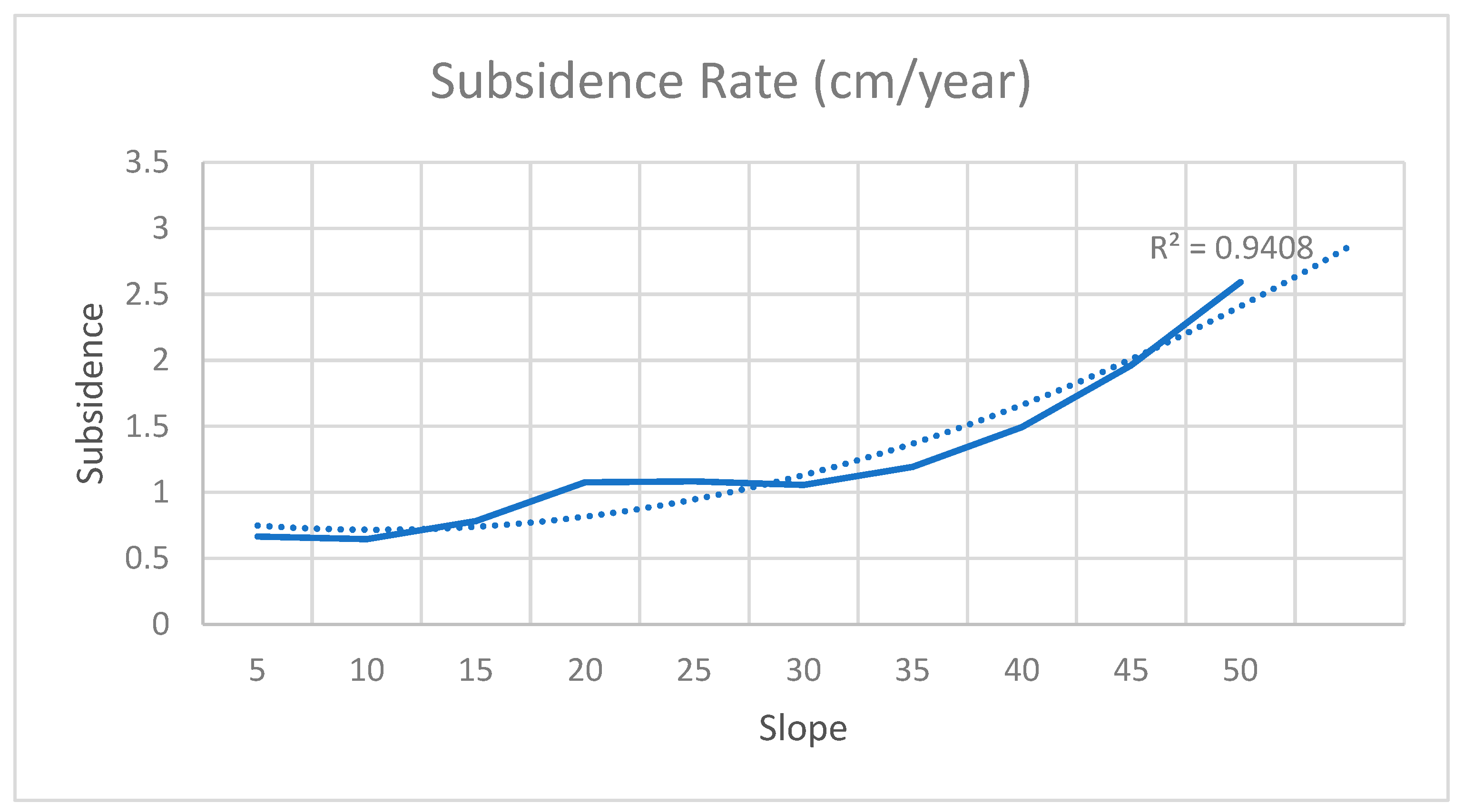 Preprints 193942 g008