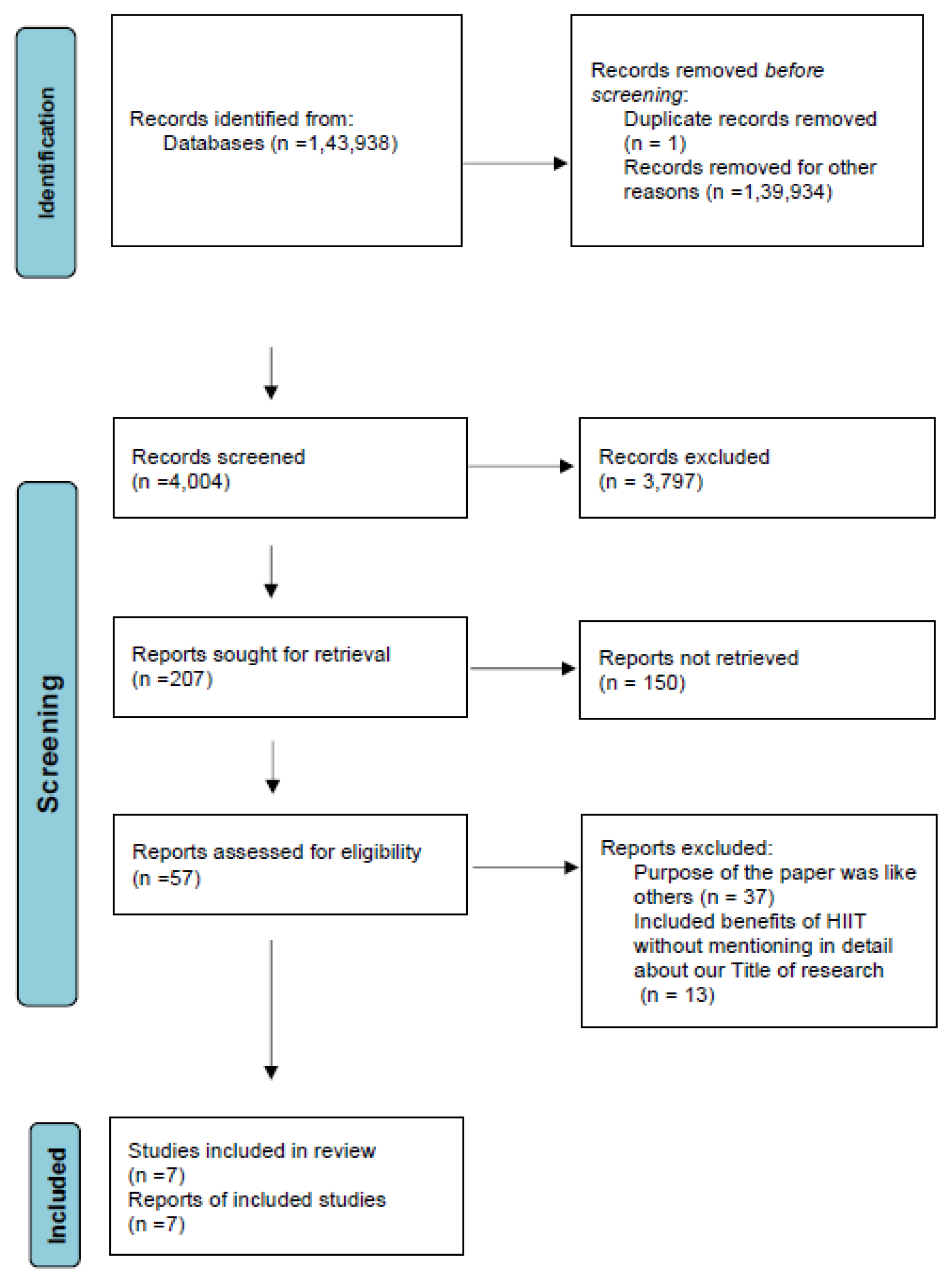 Preprints 96635 g001