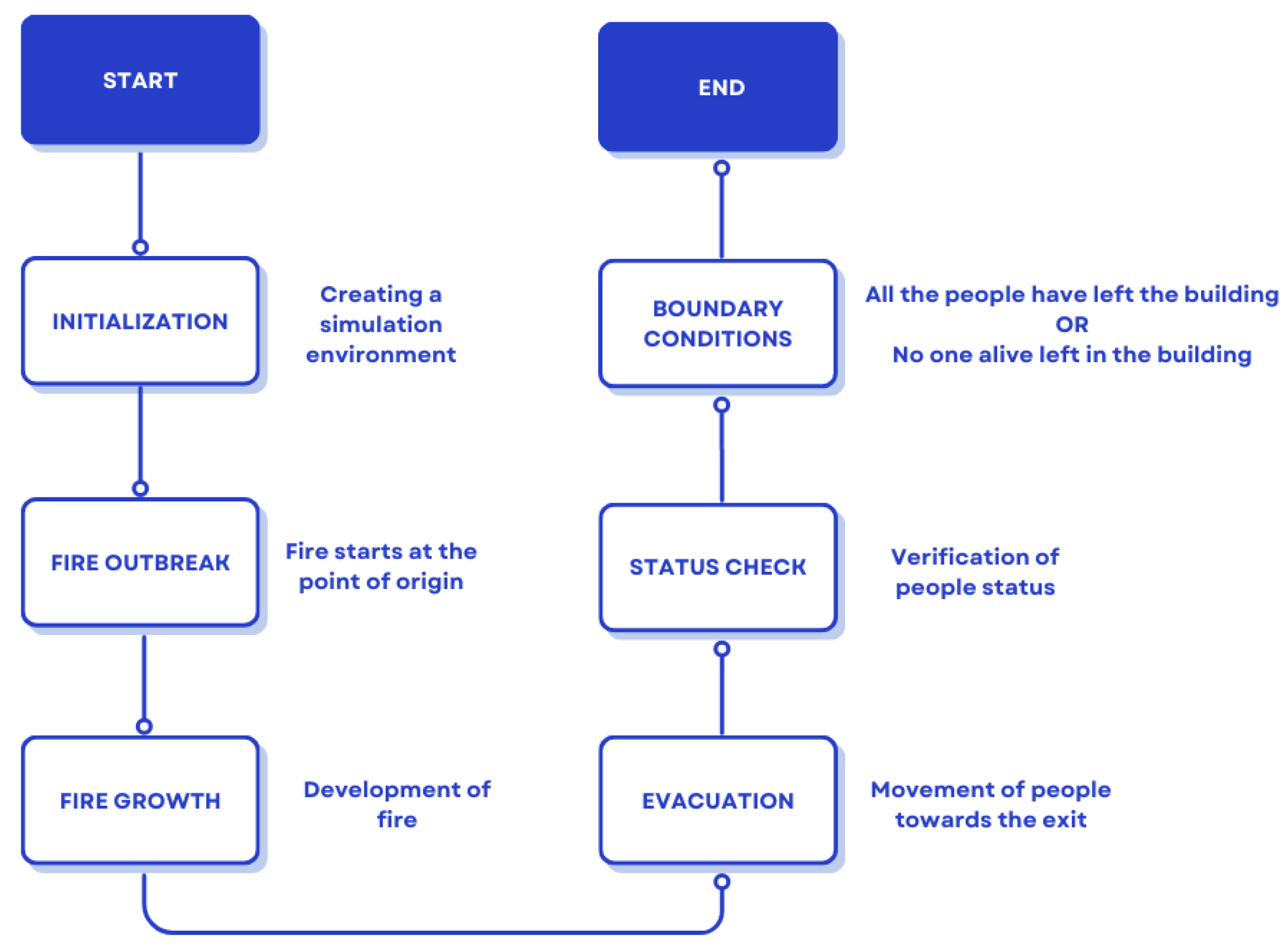 Preprints 158306 g004