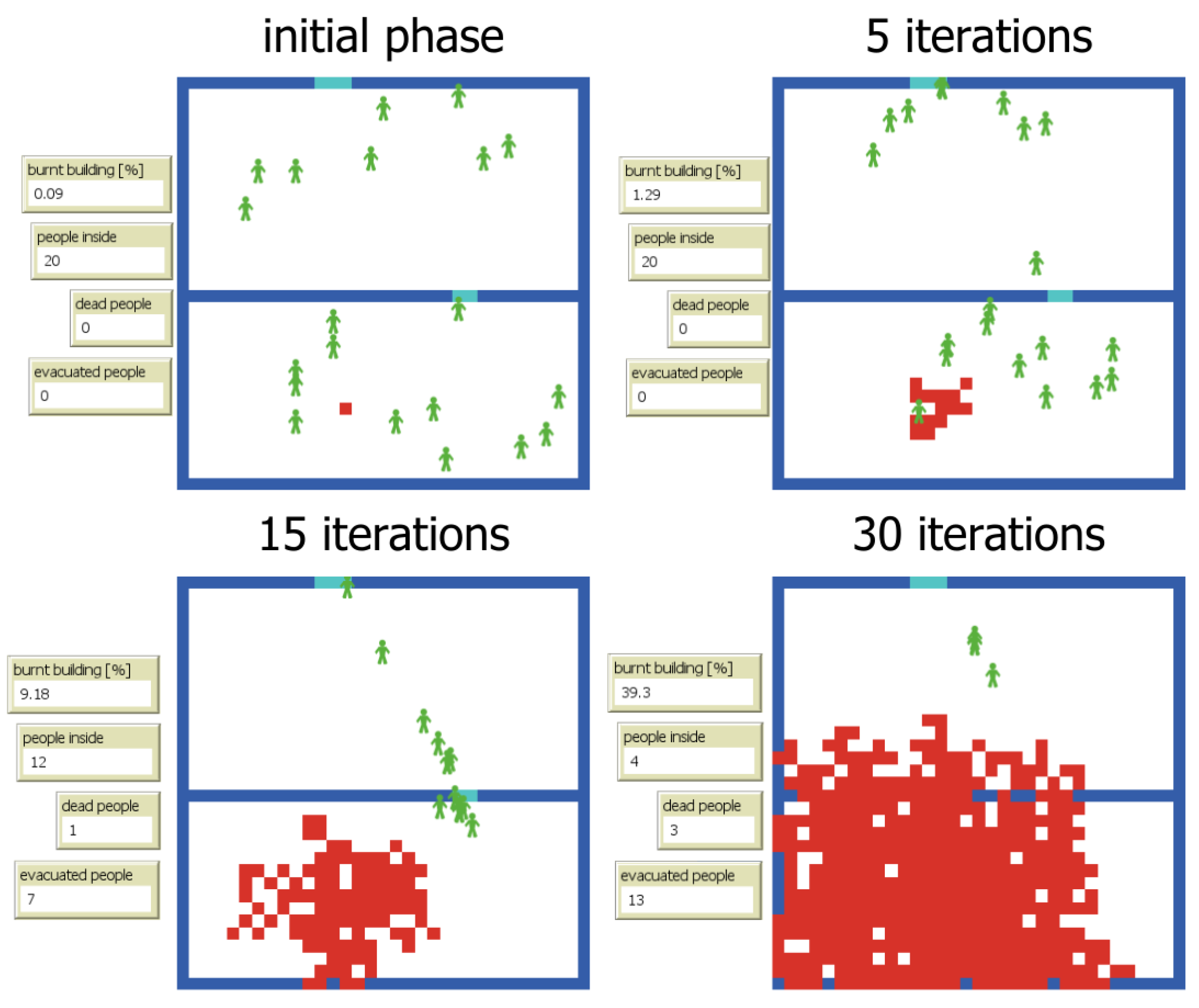 Preprints 158306 g008