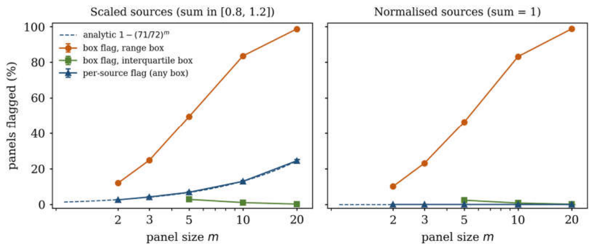 Preprints 232568 g002