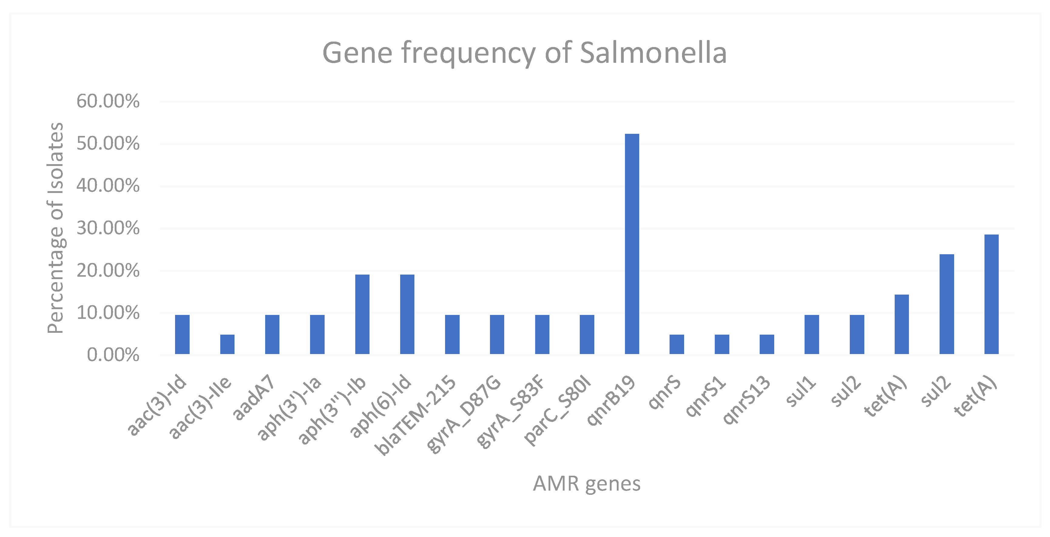 Preprints 143566 g001
