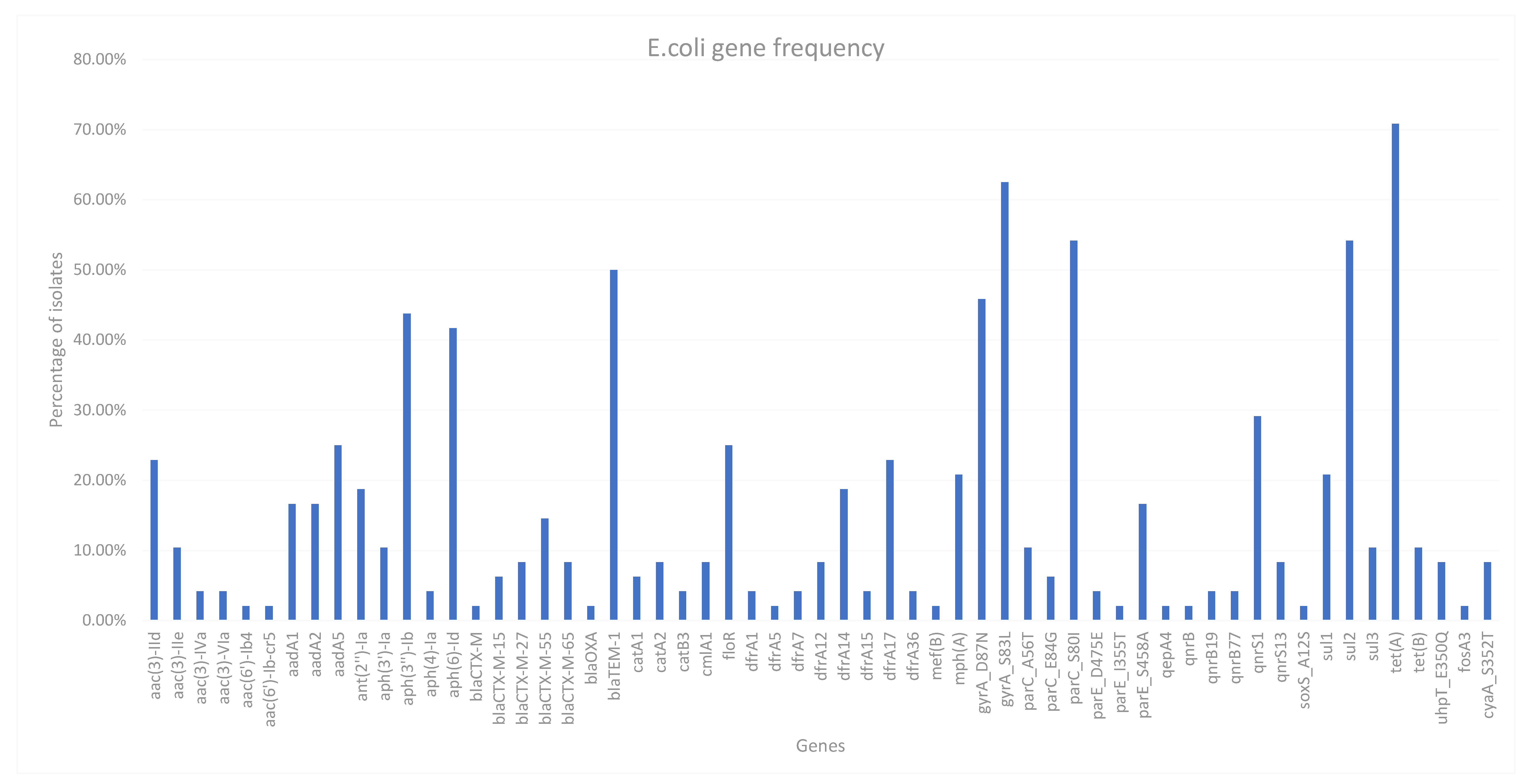 Preprints 143566 g002