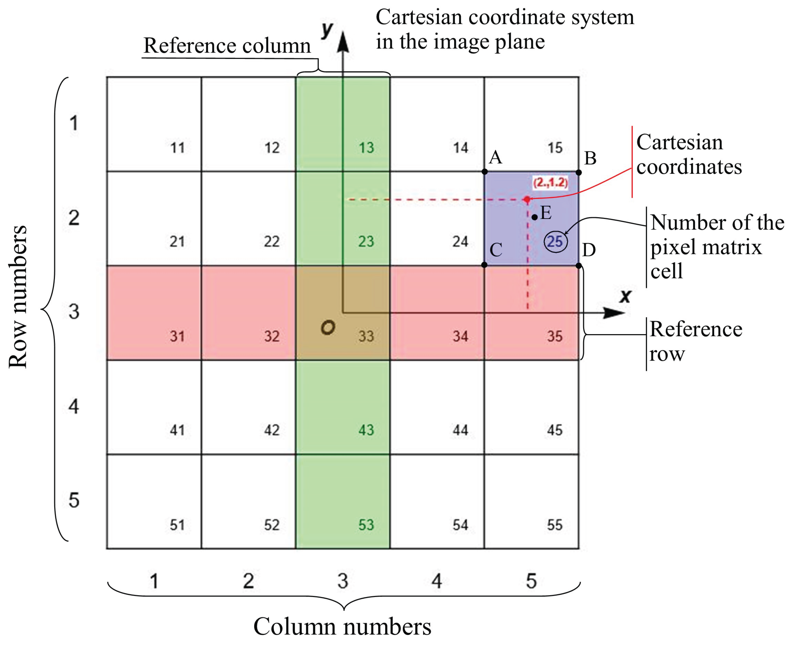 Preprints 189734 g001