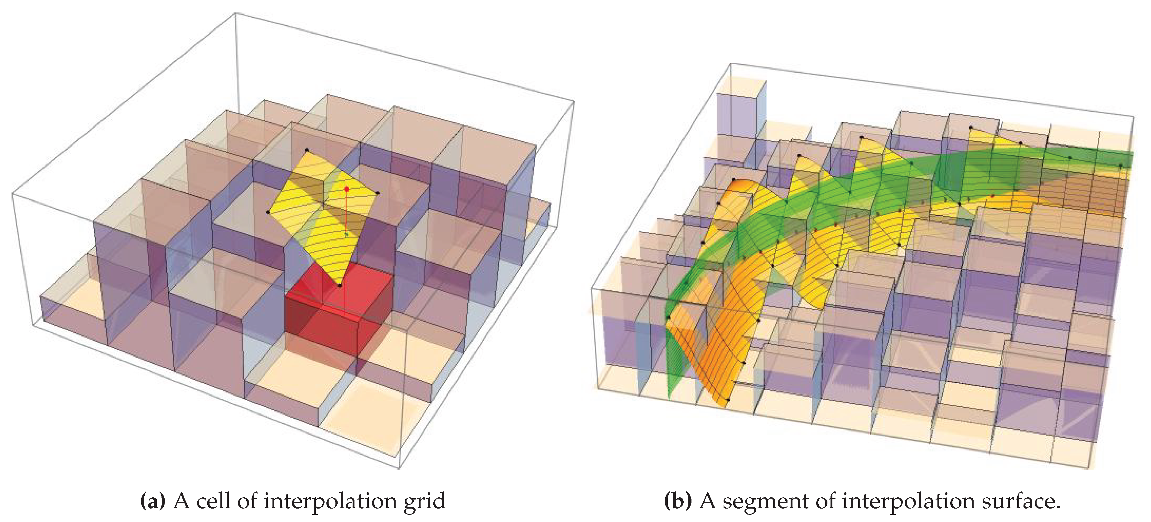 Preprints 189734 g002