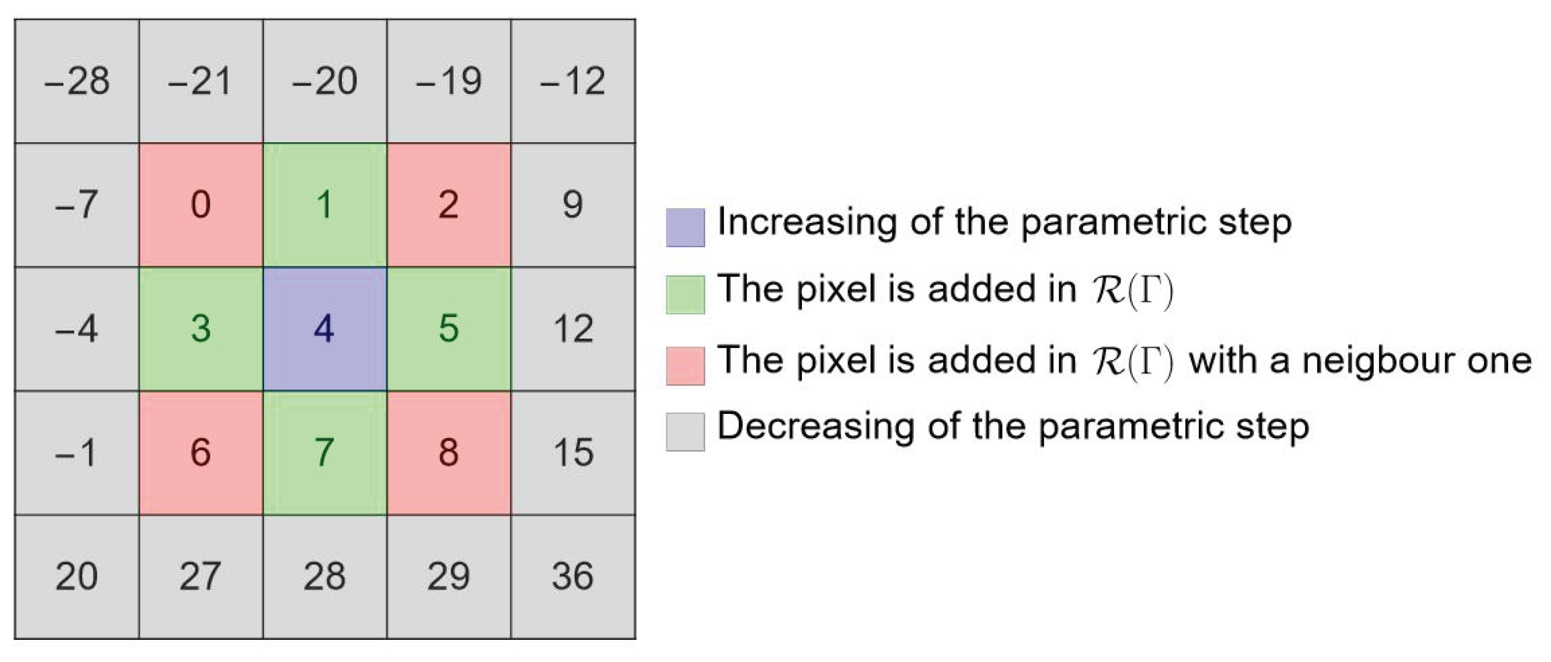 Preprints 189734 g003