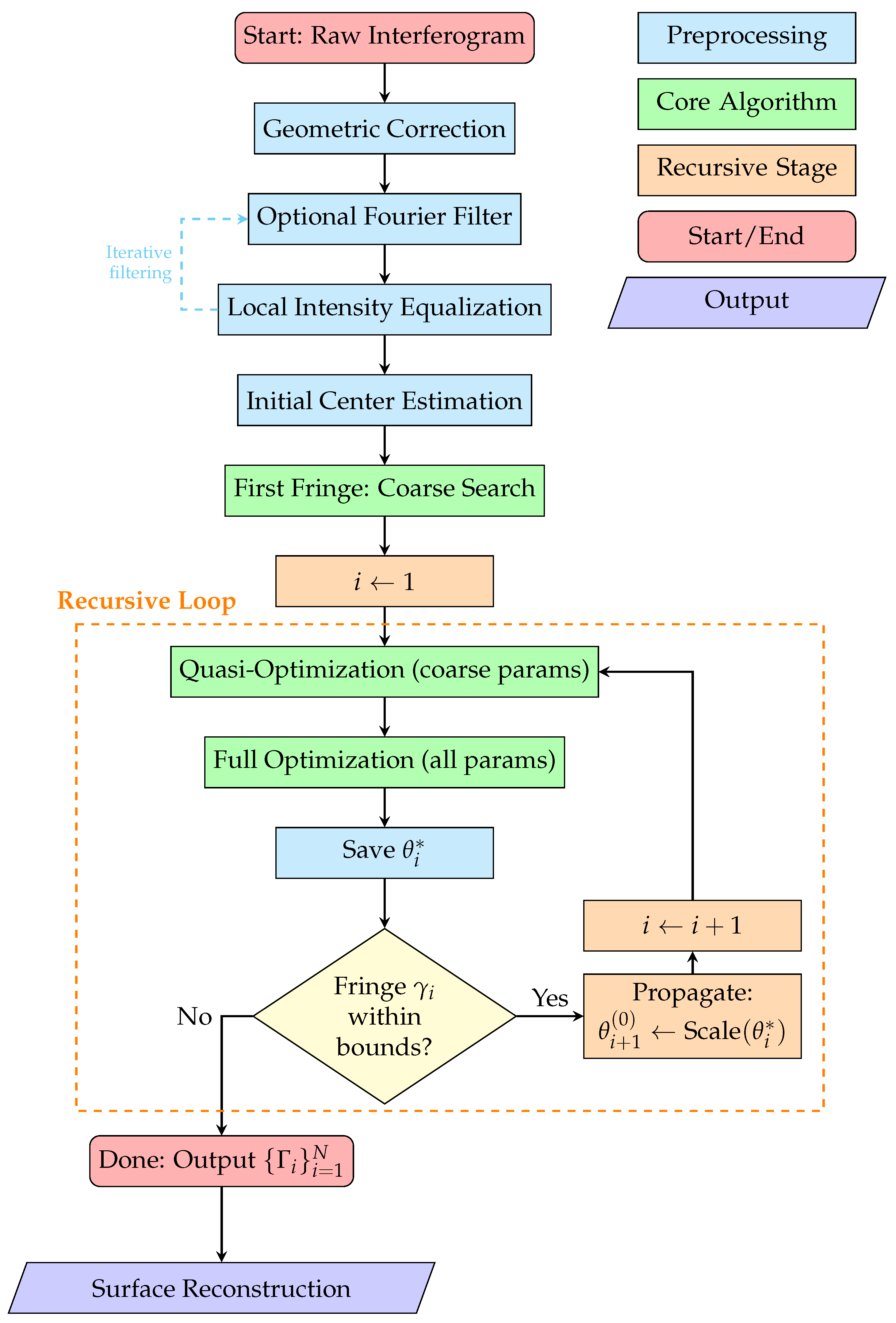Preprints 189734 g006