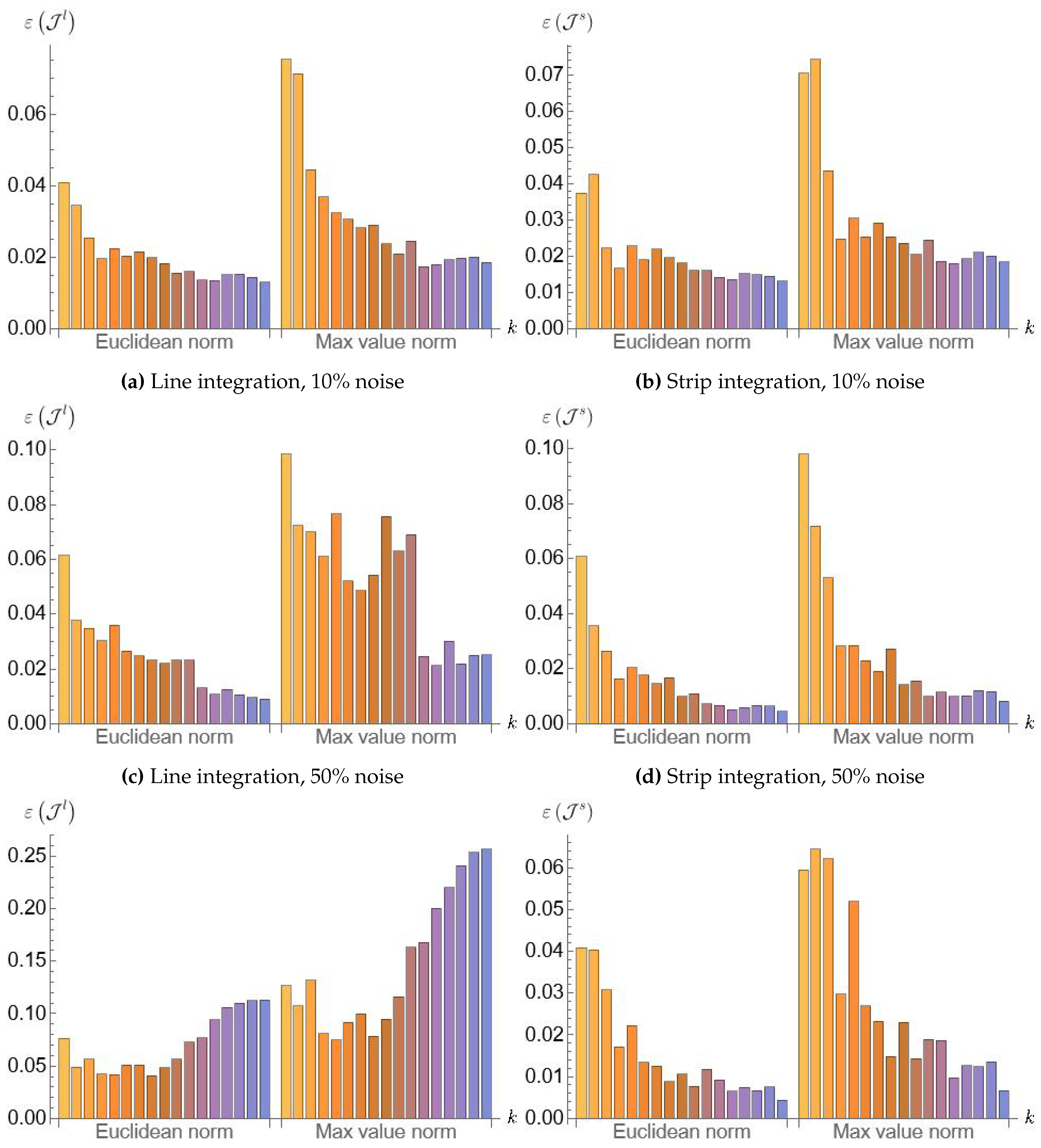 Preprints 189734 g008