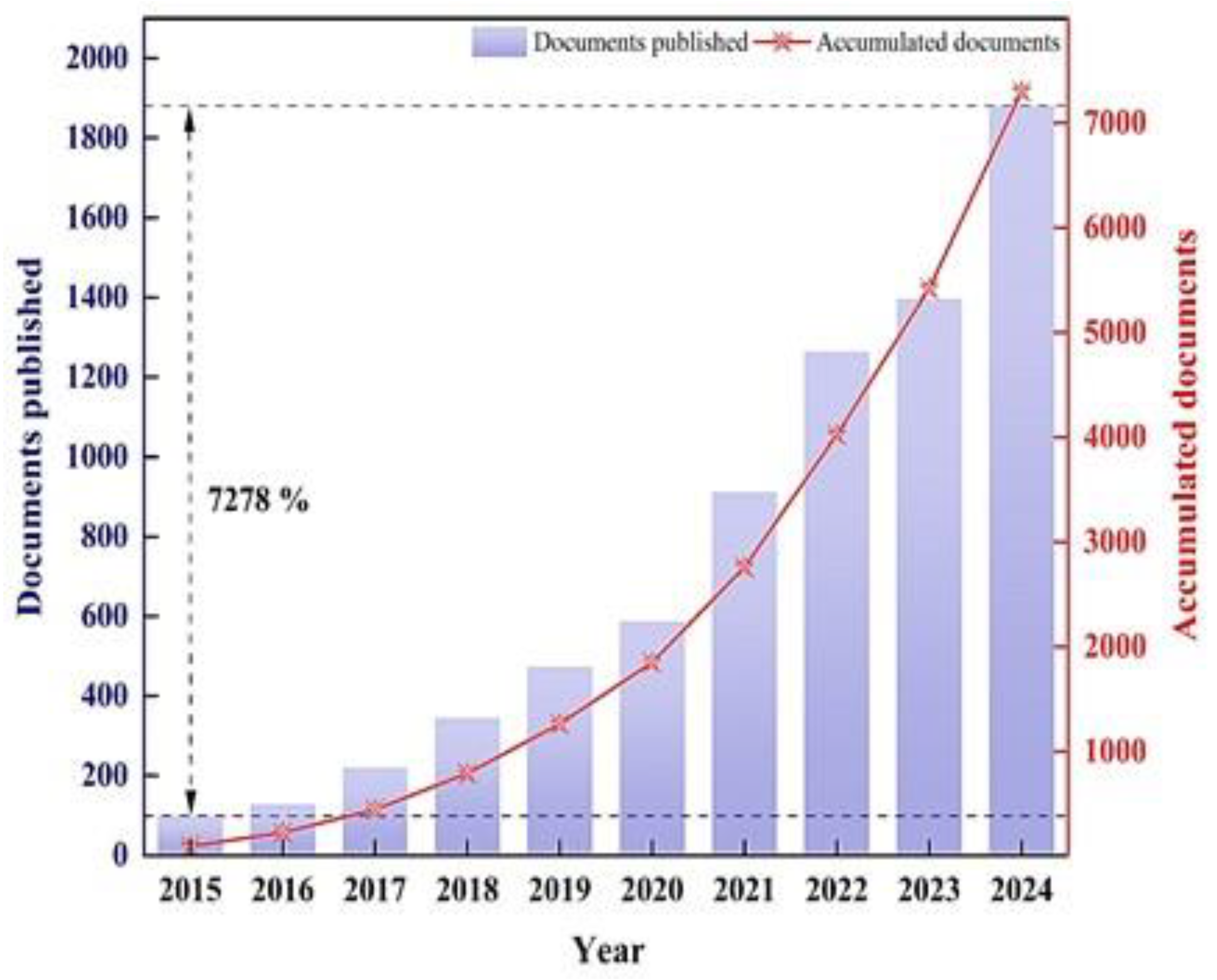 Preprints 177457 g001