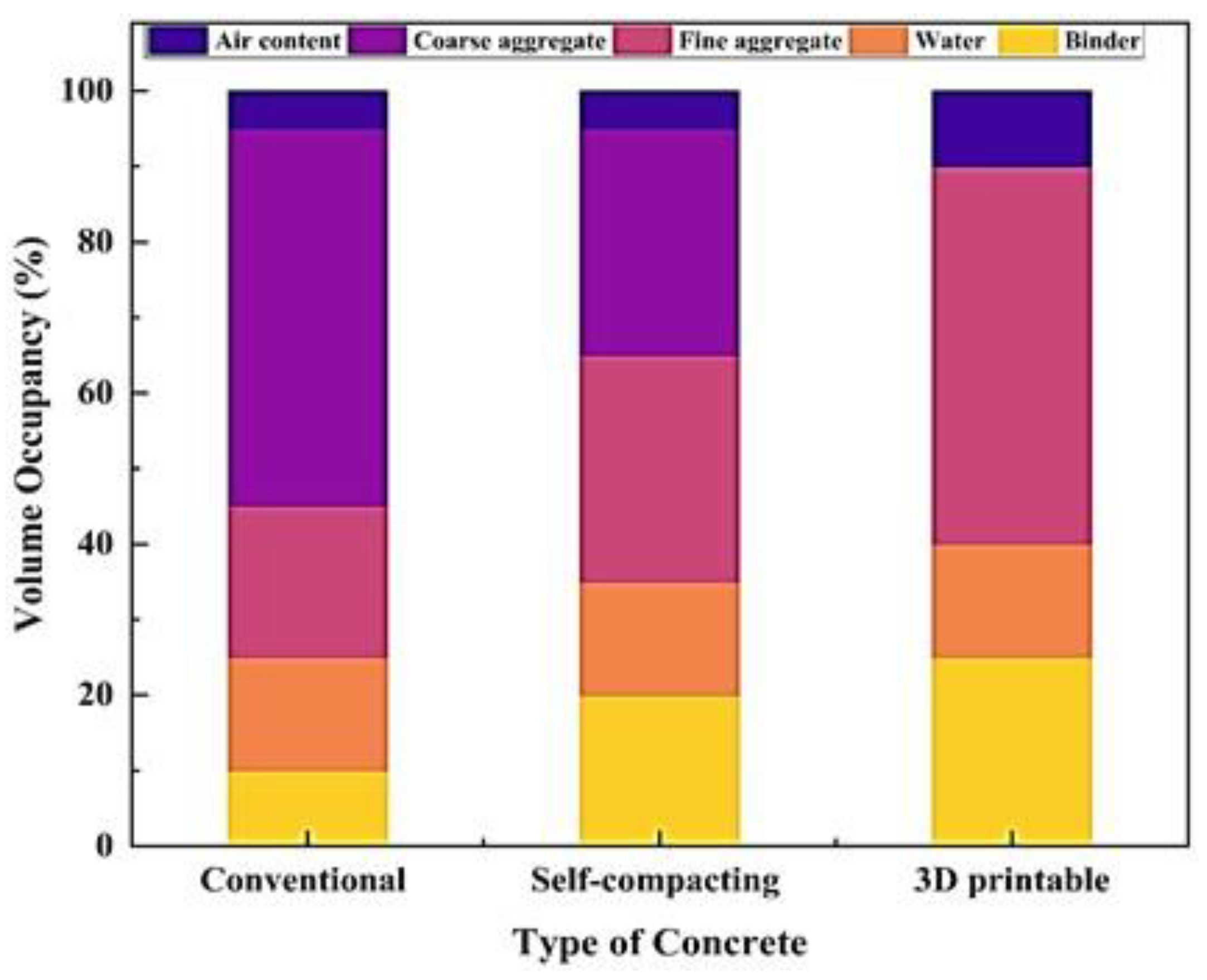 Preprints 177457 g003