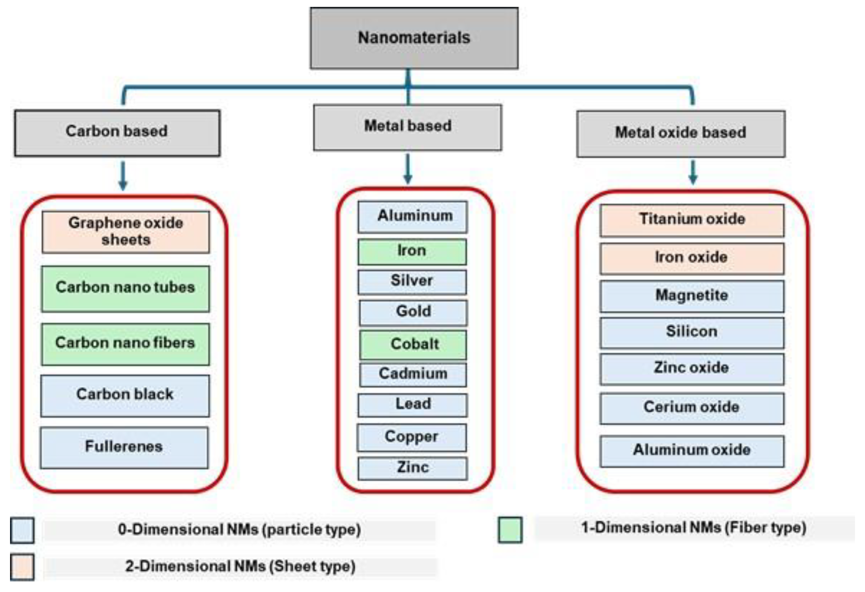 Preprints 177457 g004