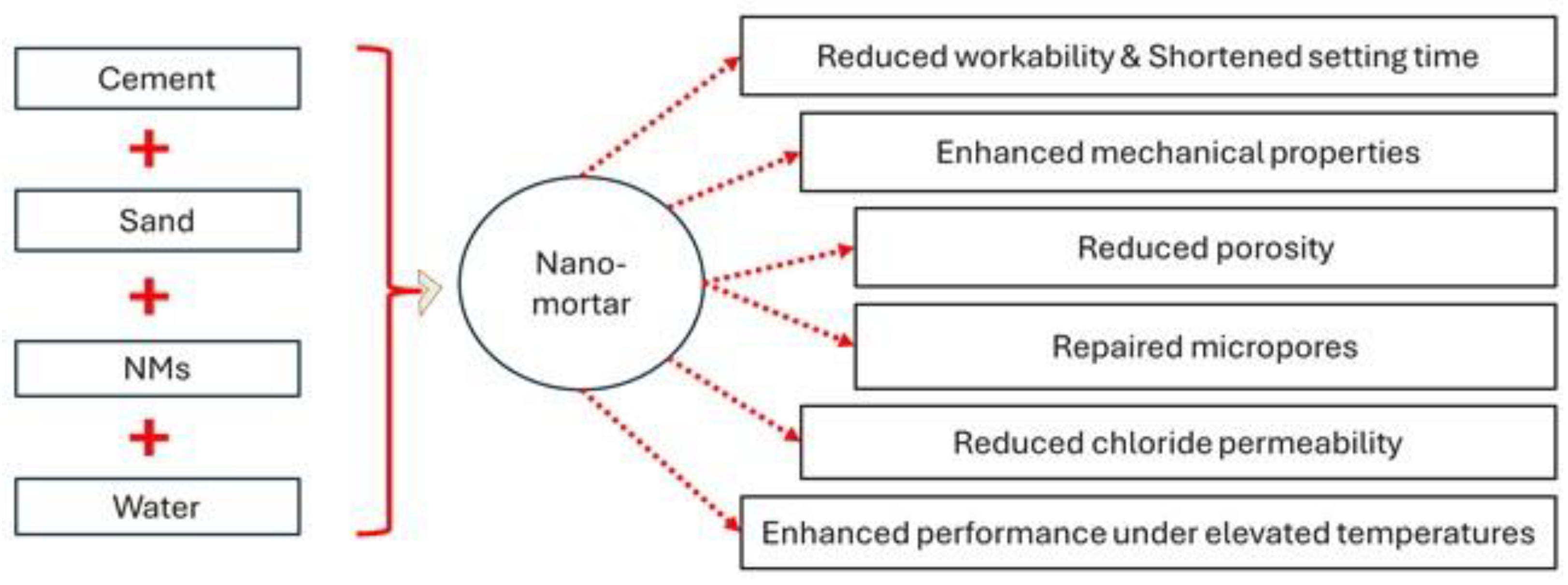 Preprints 177457 g006