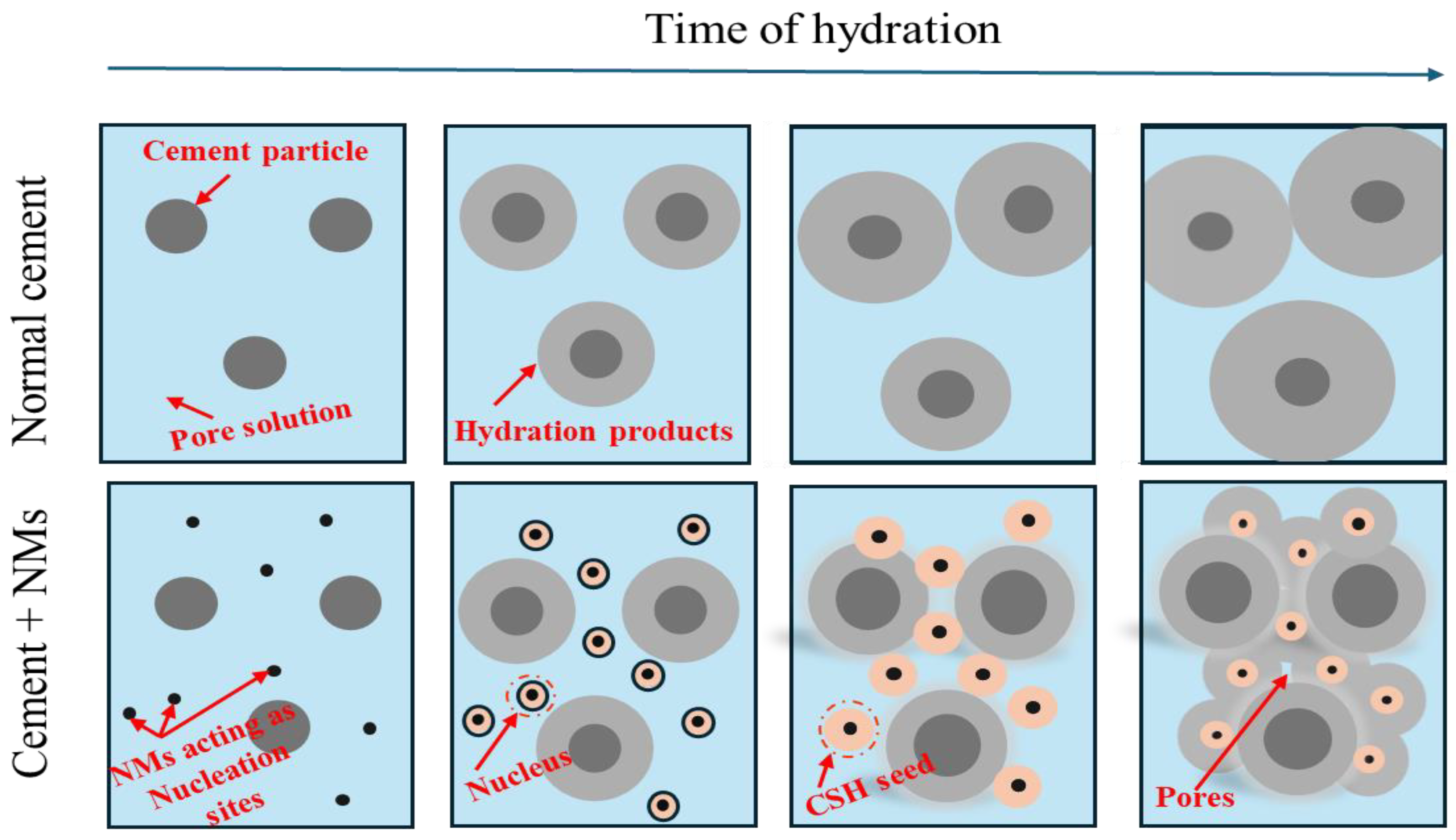 Preprints 177457 g007