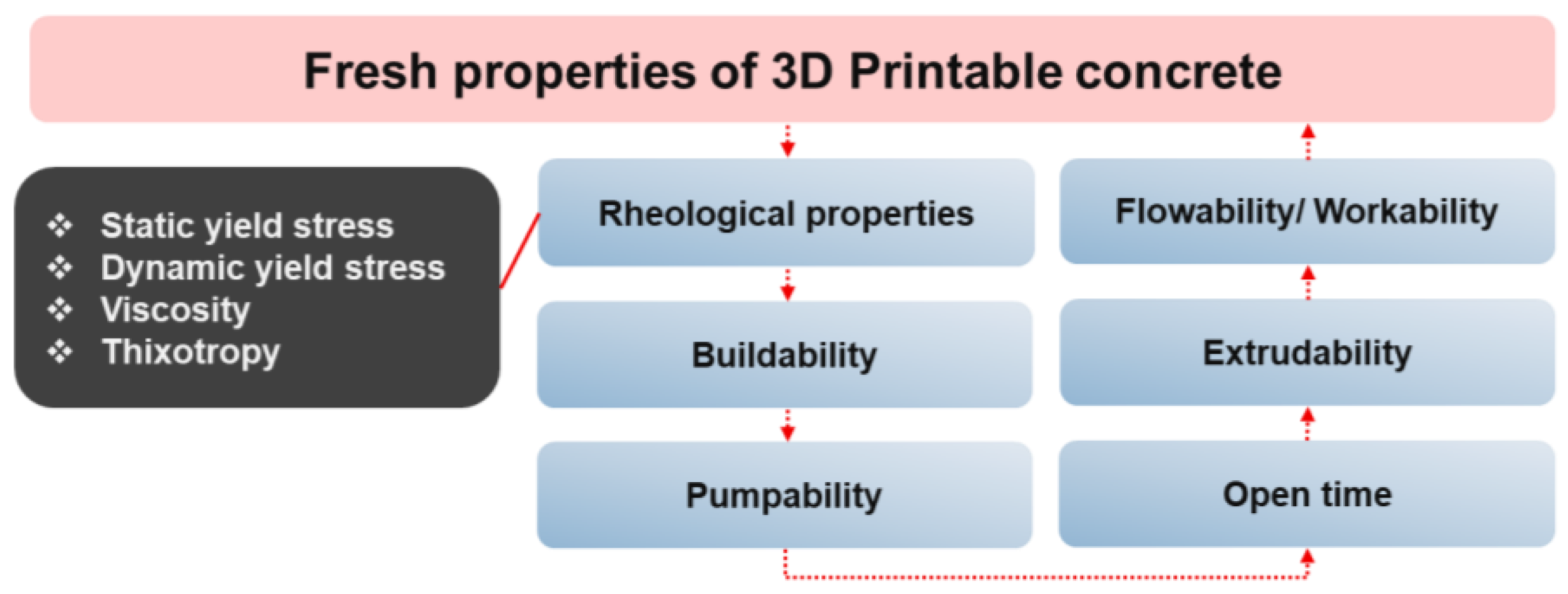 Preprints 177457 g008