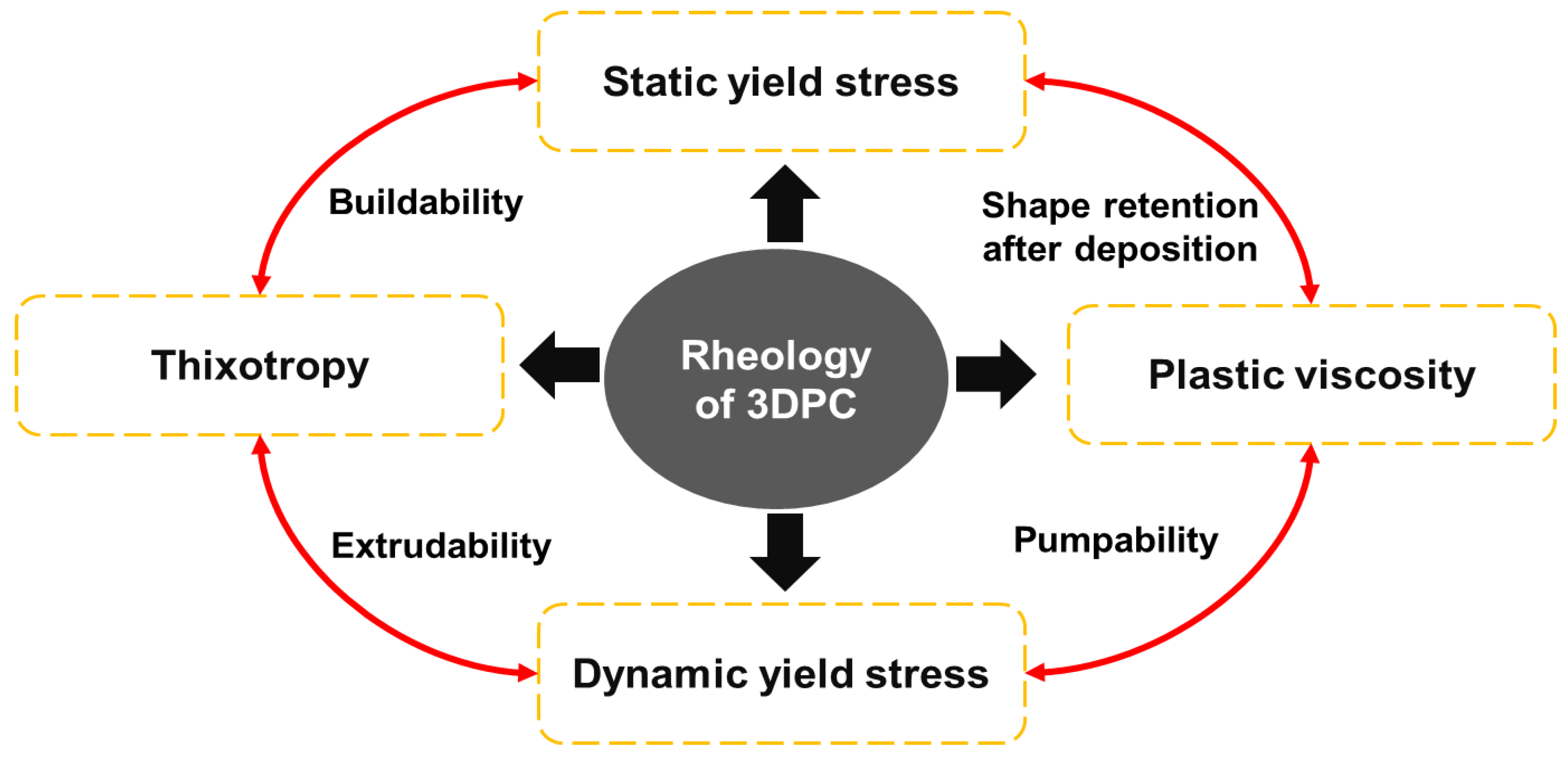 Preprints 177457 g010