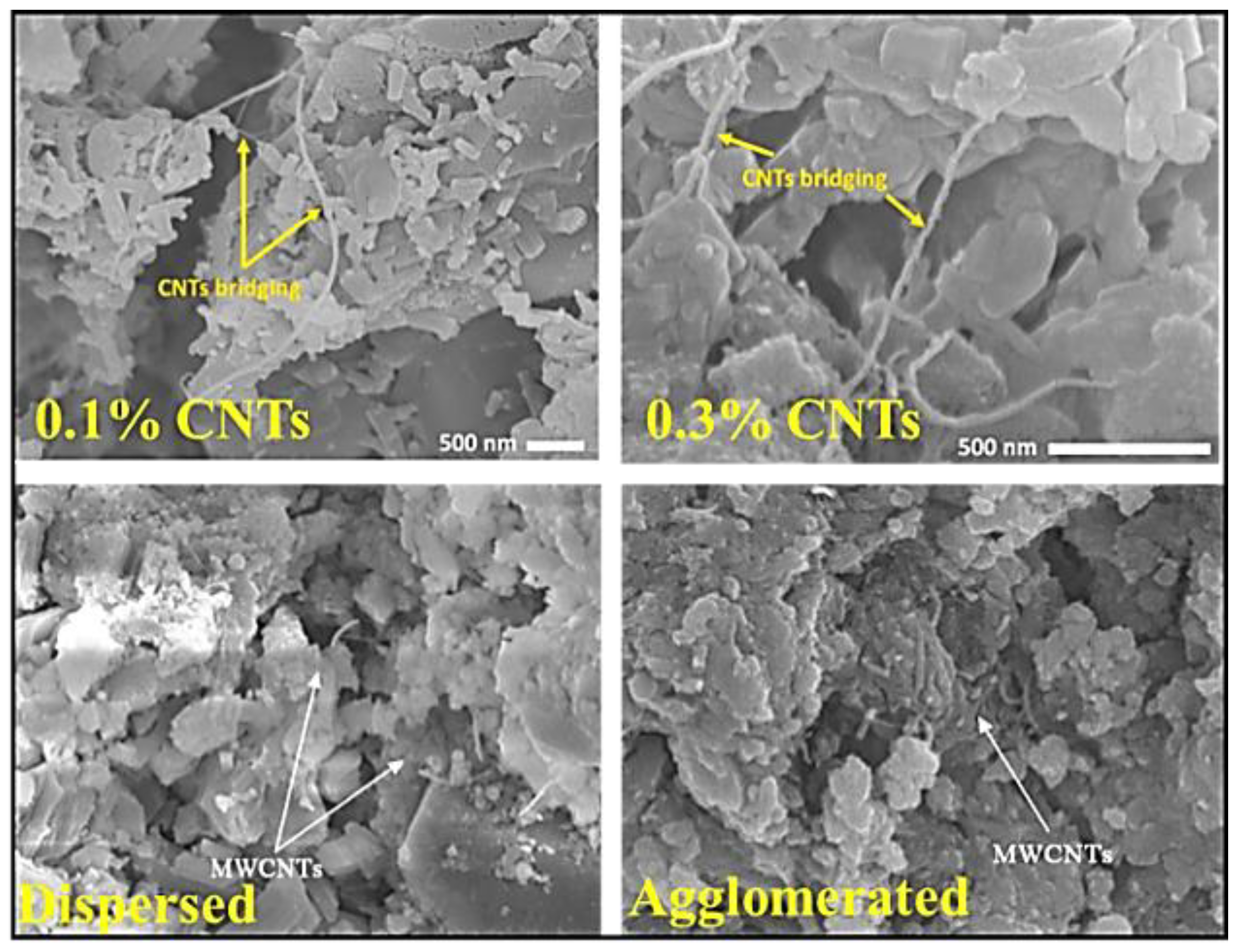 Preprints 177457 g015