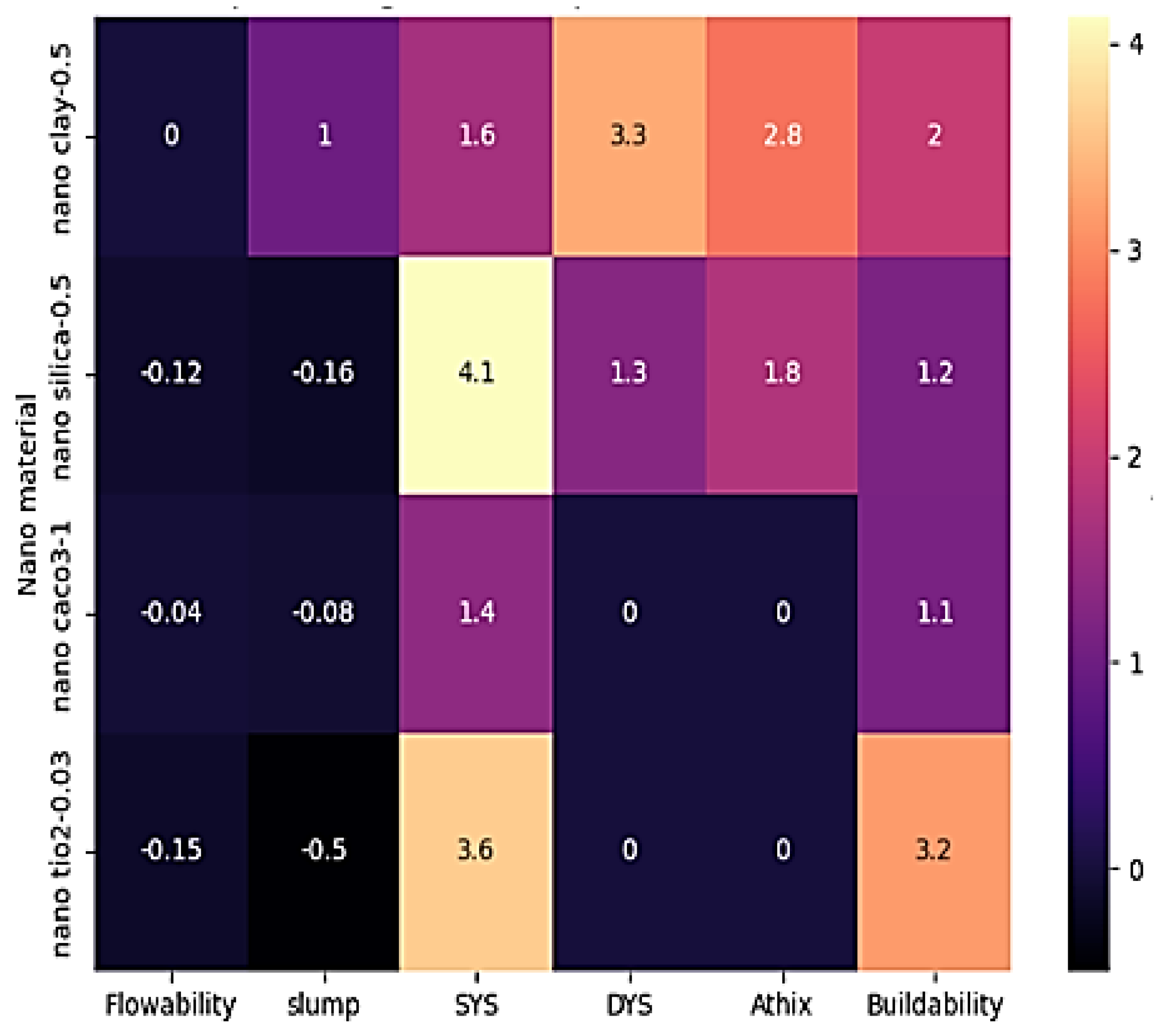 Preprints 177457 g020