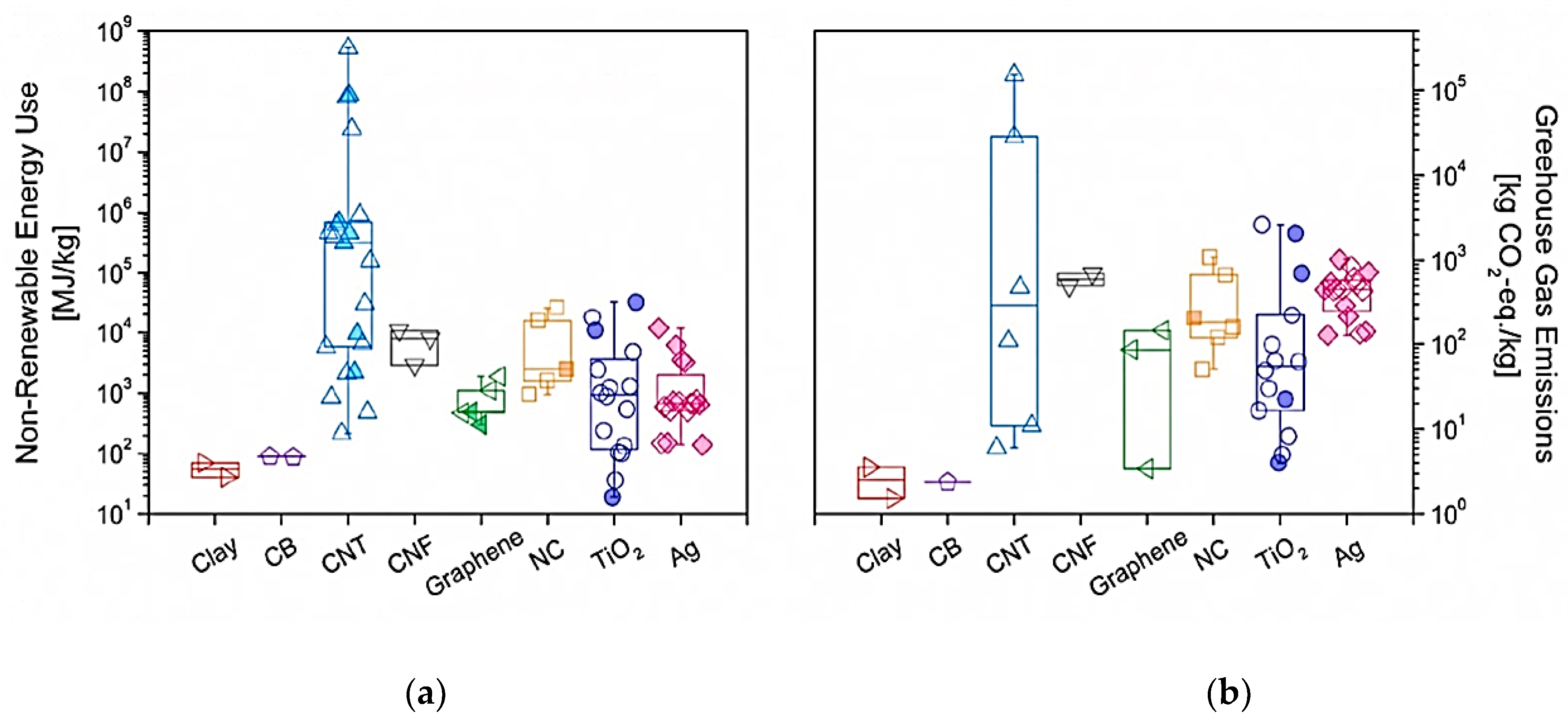 Preprints 177457 g023