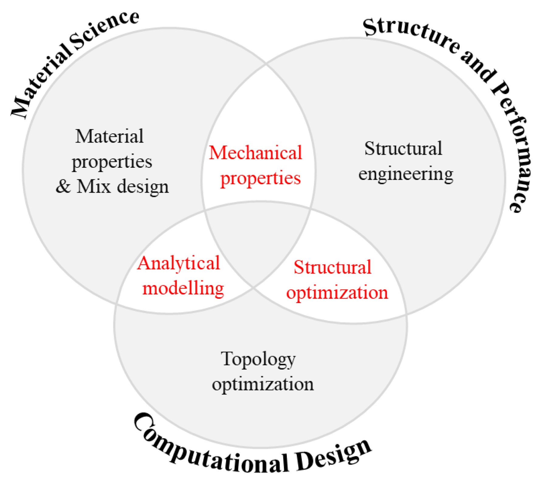 Preprints 177457 g024