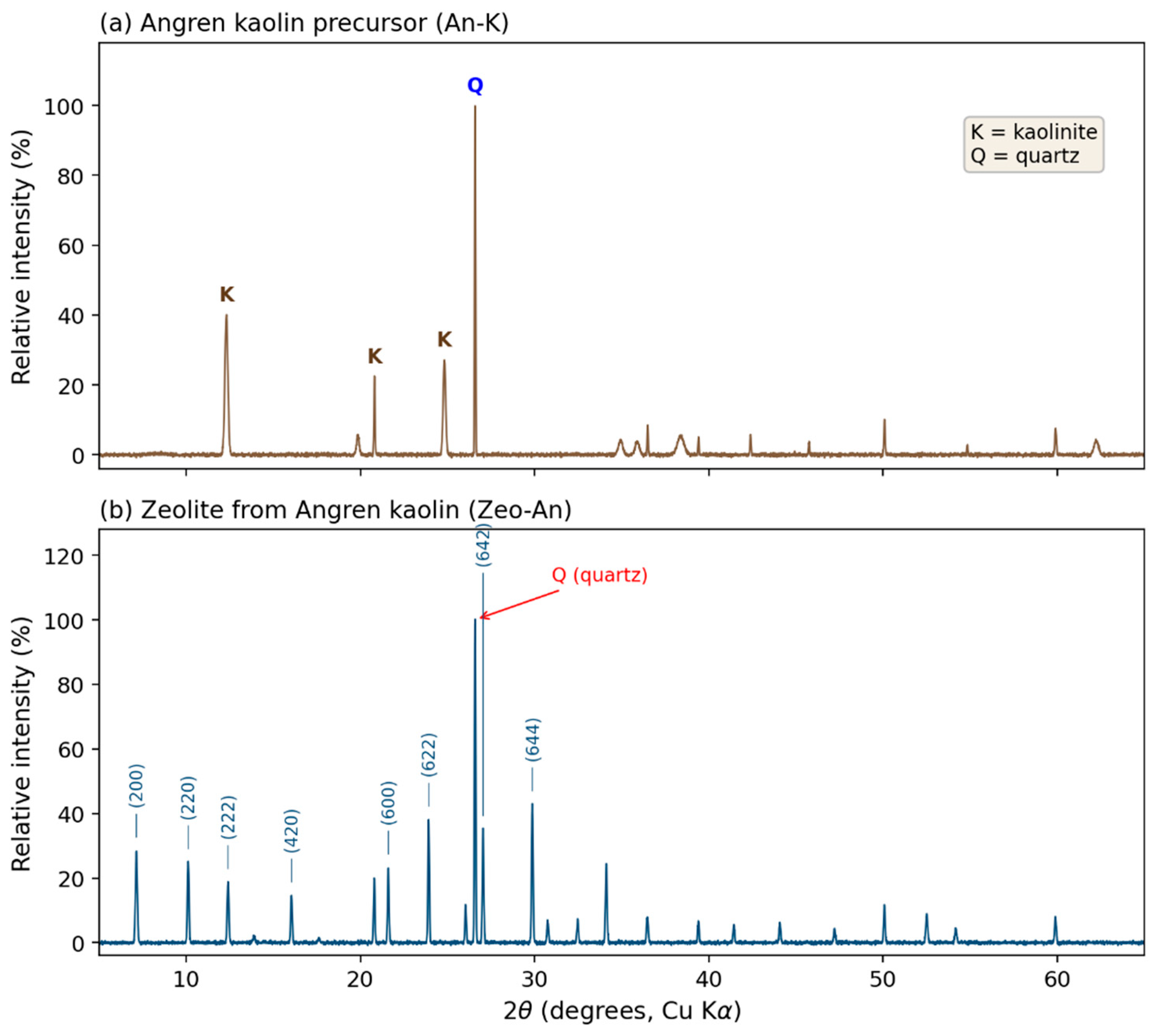 Preprints 225364 g002 Preprints 225364 g002
