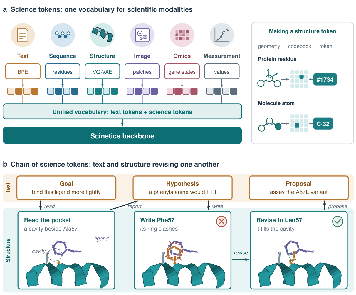 Preprints 237499 g001 Preprints 237499 g001