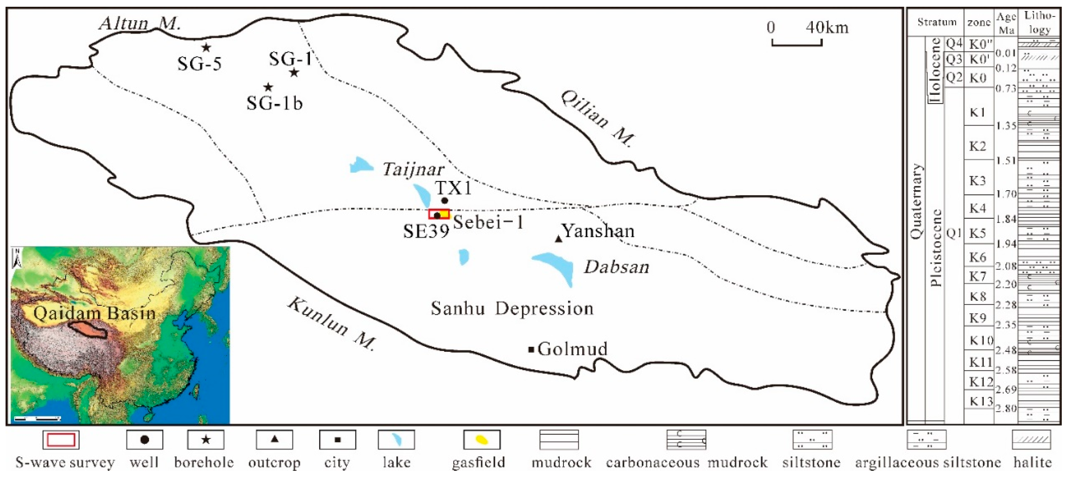 Preprints 145177 g001